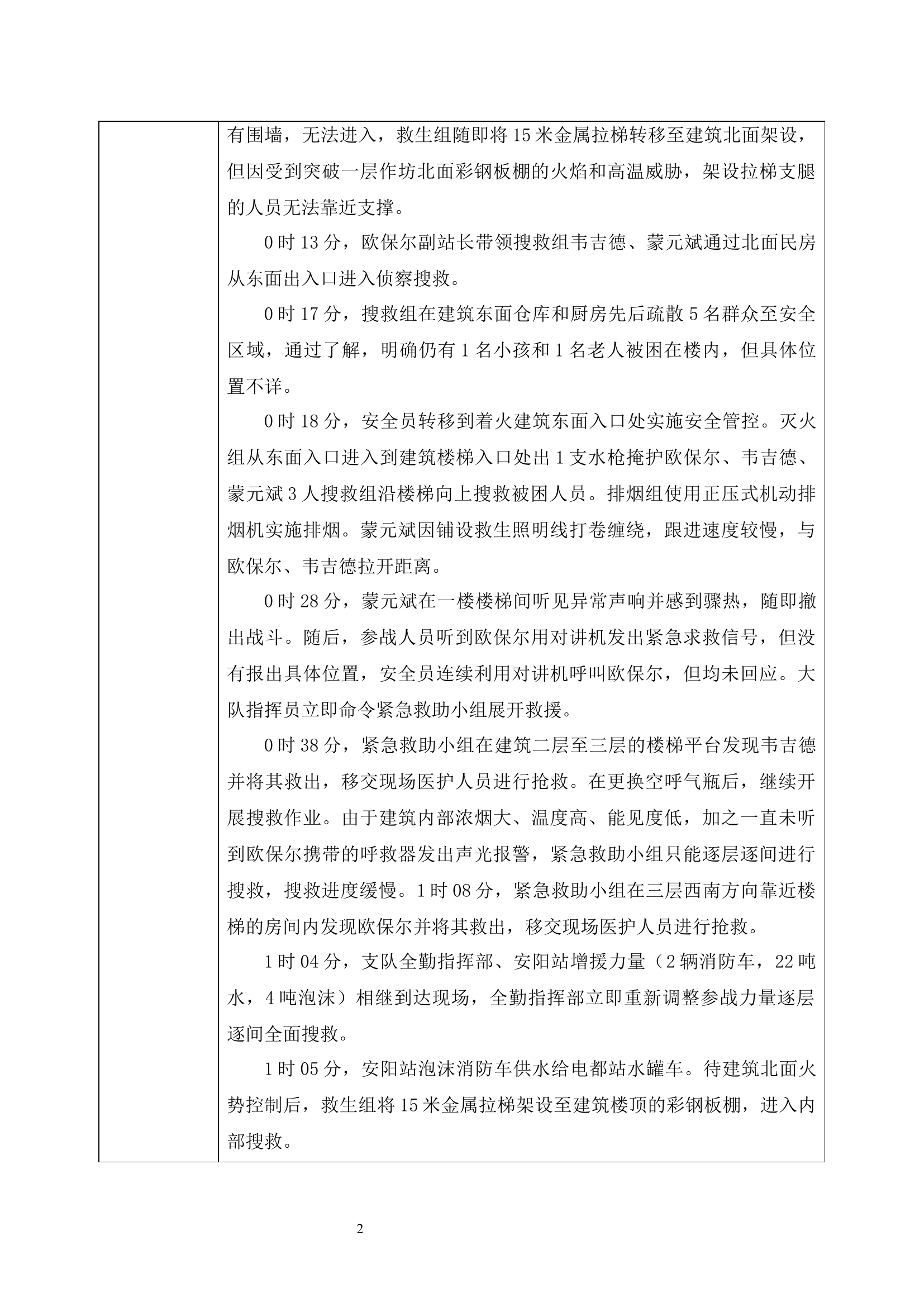 河池市大化瑶族自治县“1·31”民营沙发生产作坊火灾扑救案例复盘.docx 第2页