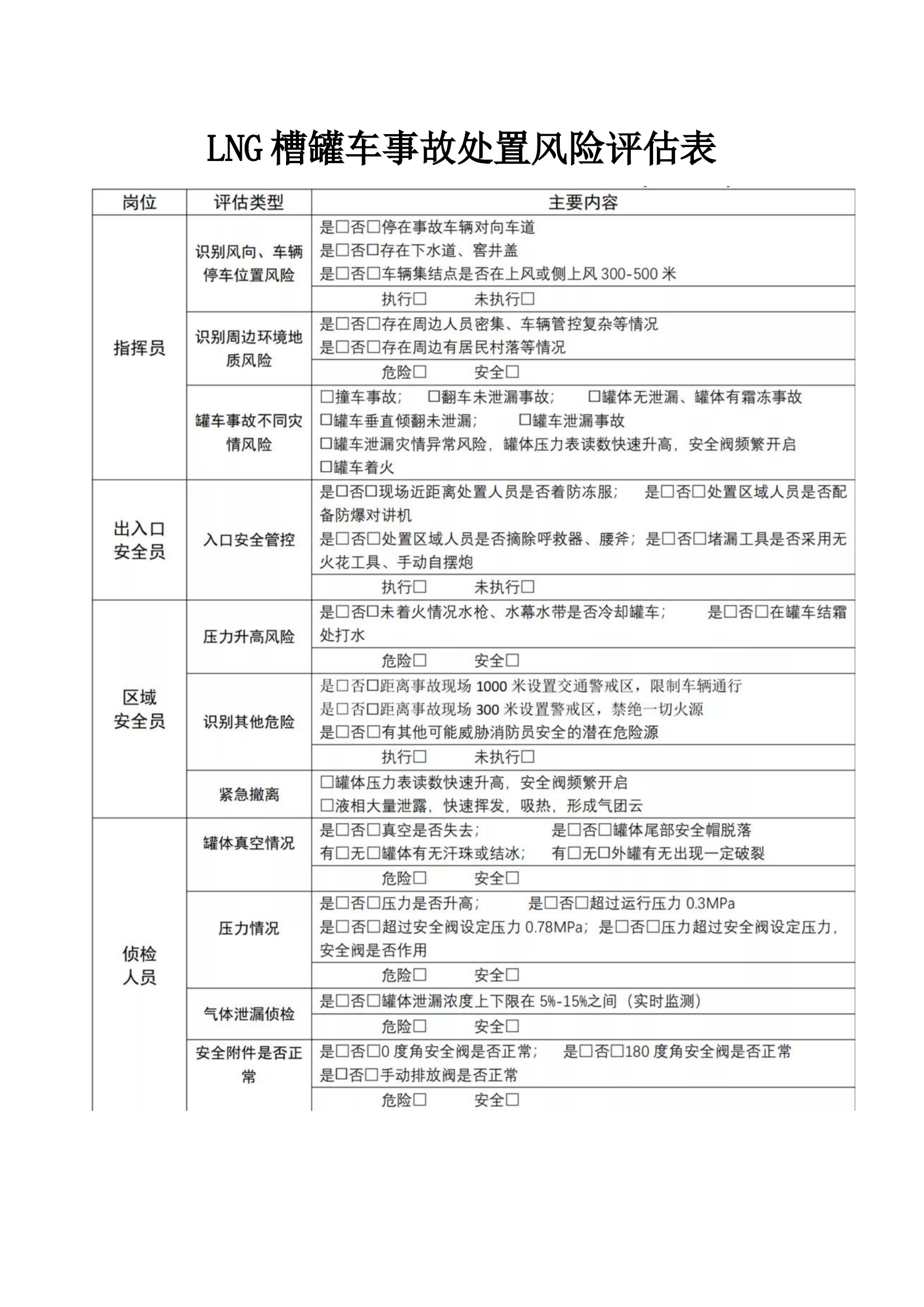 安全员风险评估表.docx 第1页