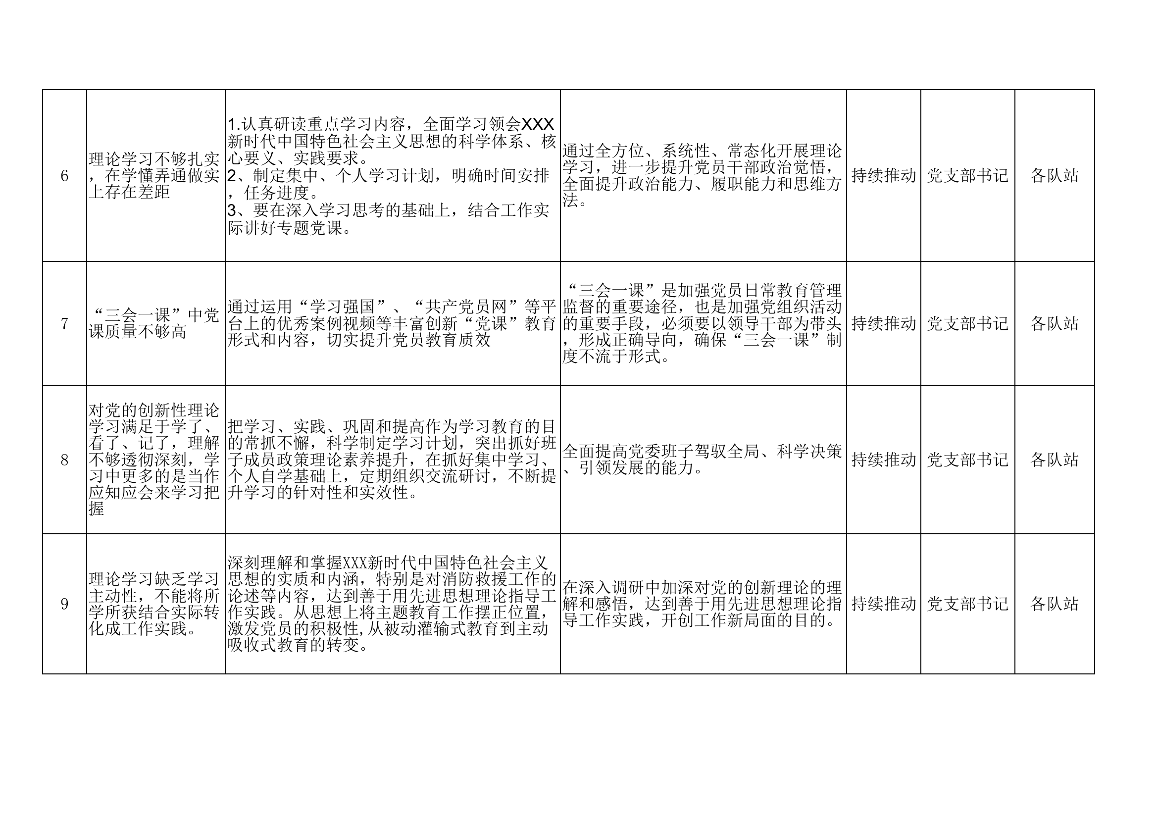 围绕党组织和党员重点检视整改问题清单.xlsx 第2页