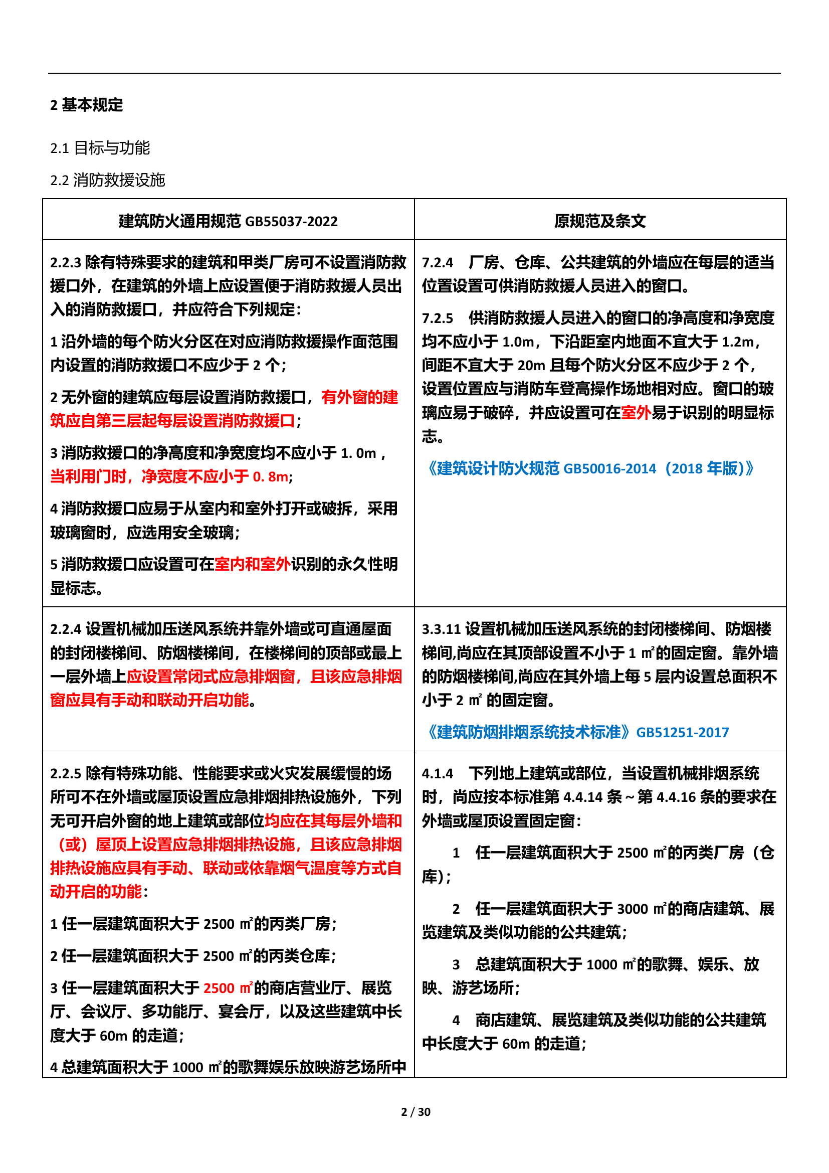 建筑防火通用规范2022-调整内容前后对比.pdf 第2页