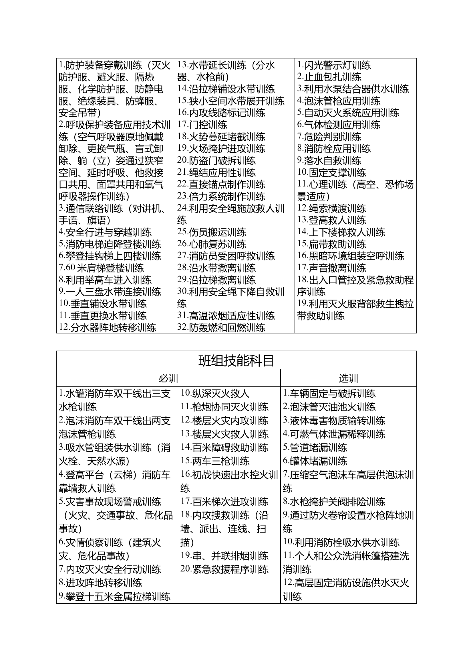 单兵、班组、整建制训练科目建议表.docx 第2页