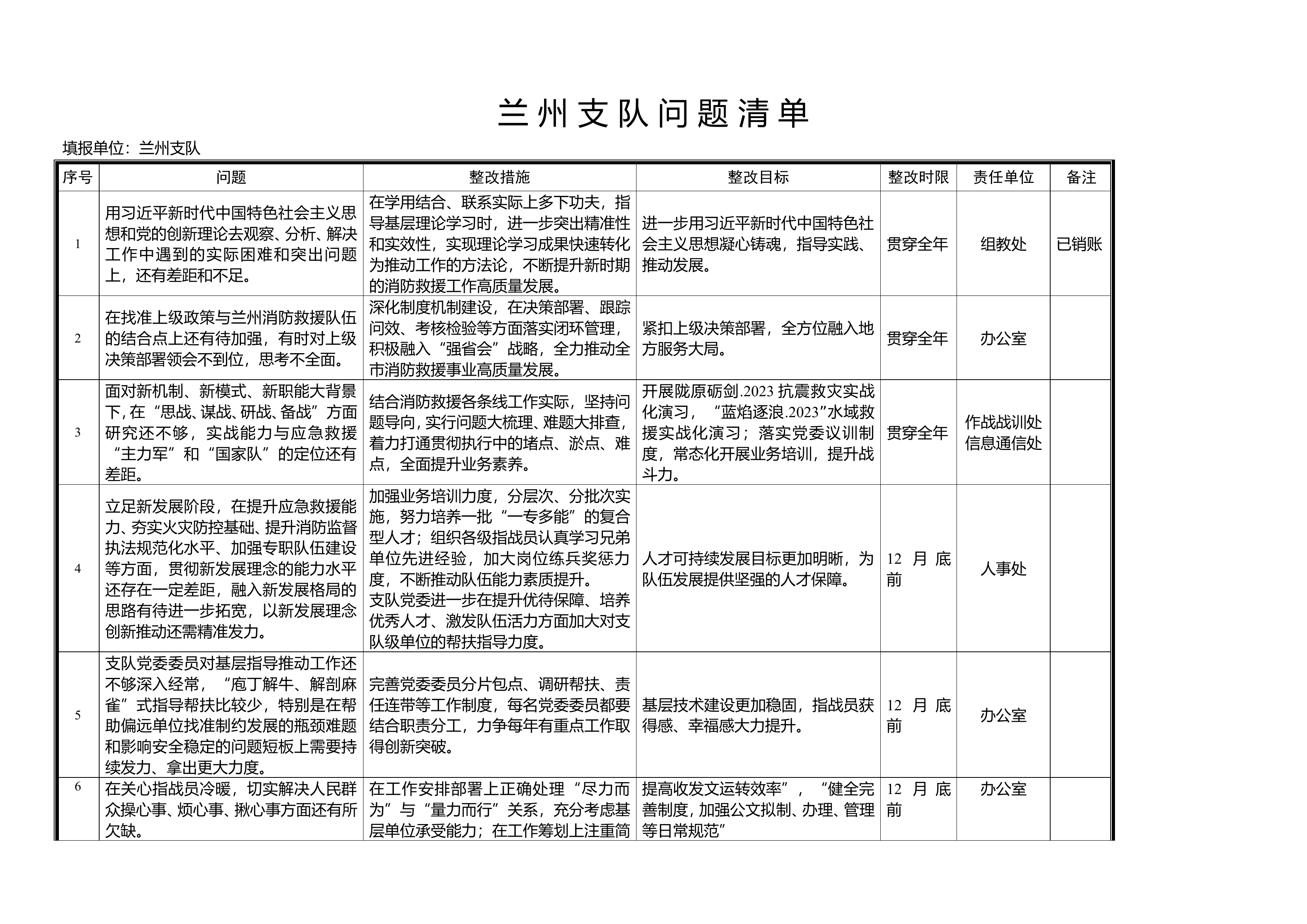 1.xx支队主题教育检视整改问题清单.doc 第1页