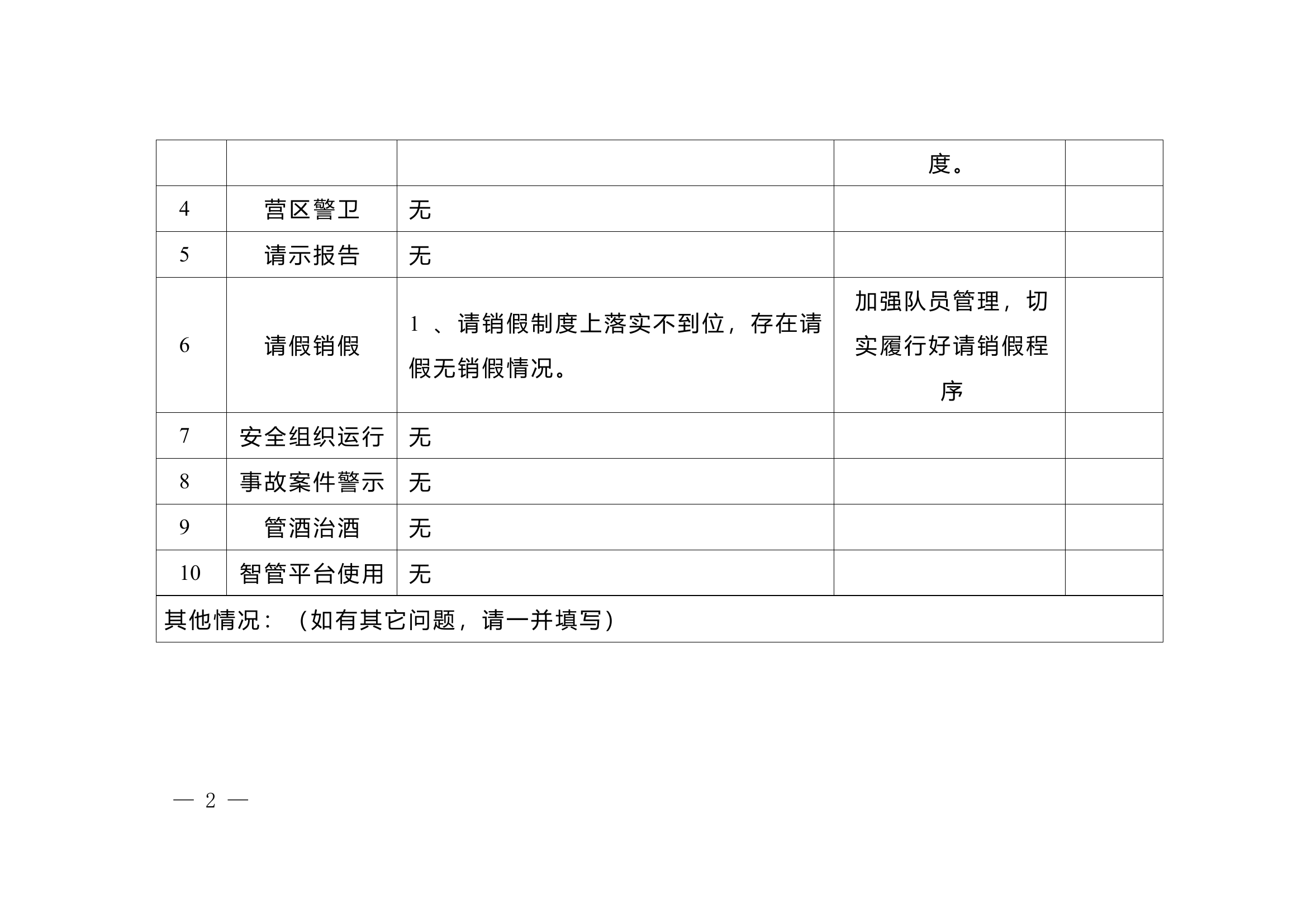 条令条例隐患清查表.doc 第2页
