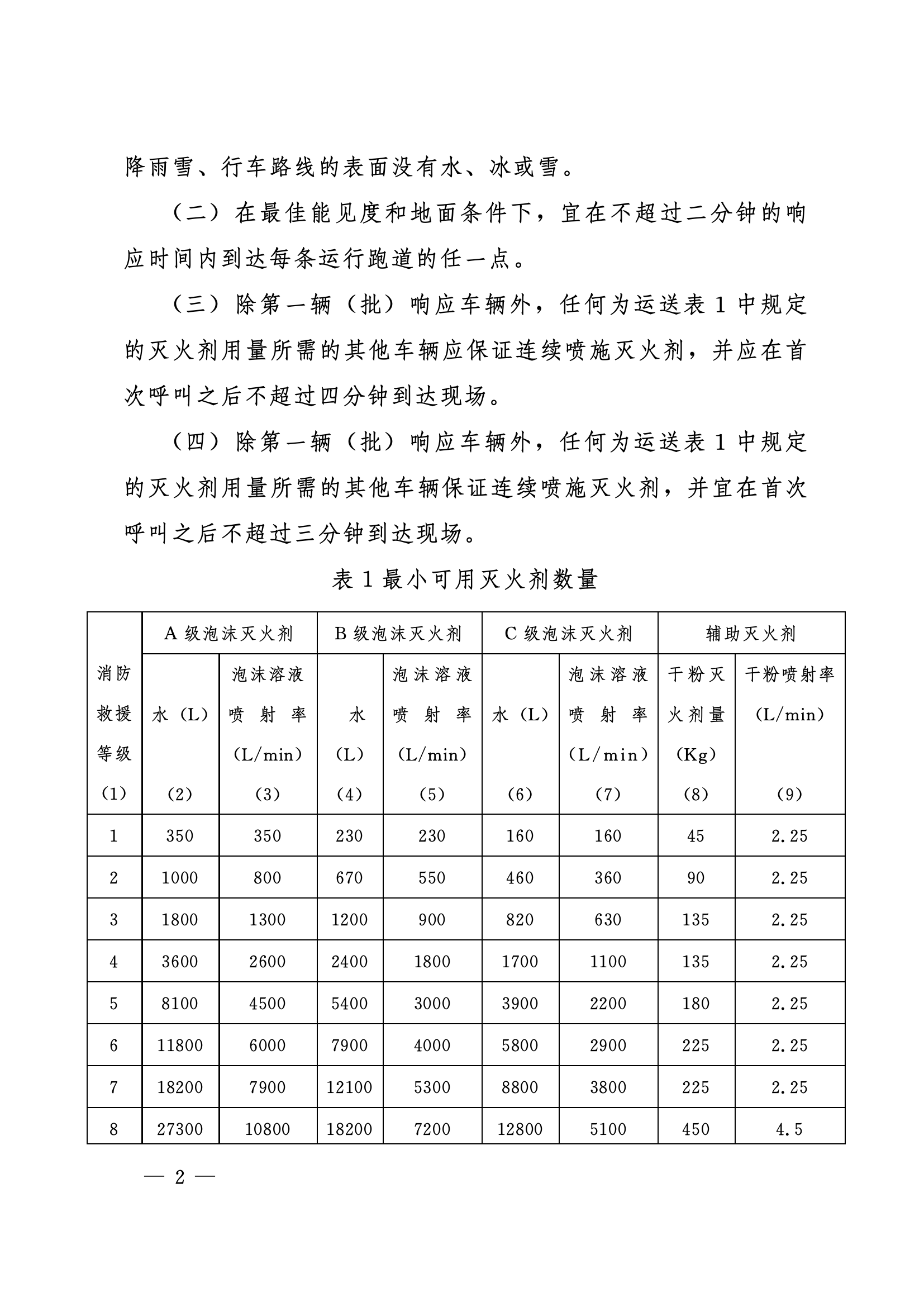 关于明确机场消防救援等级和响应时间等若干管理政策的通知.pdf 第2页