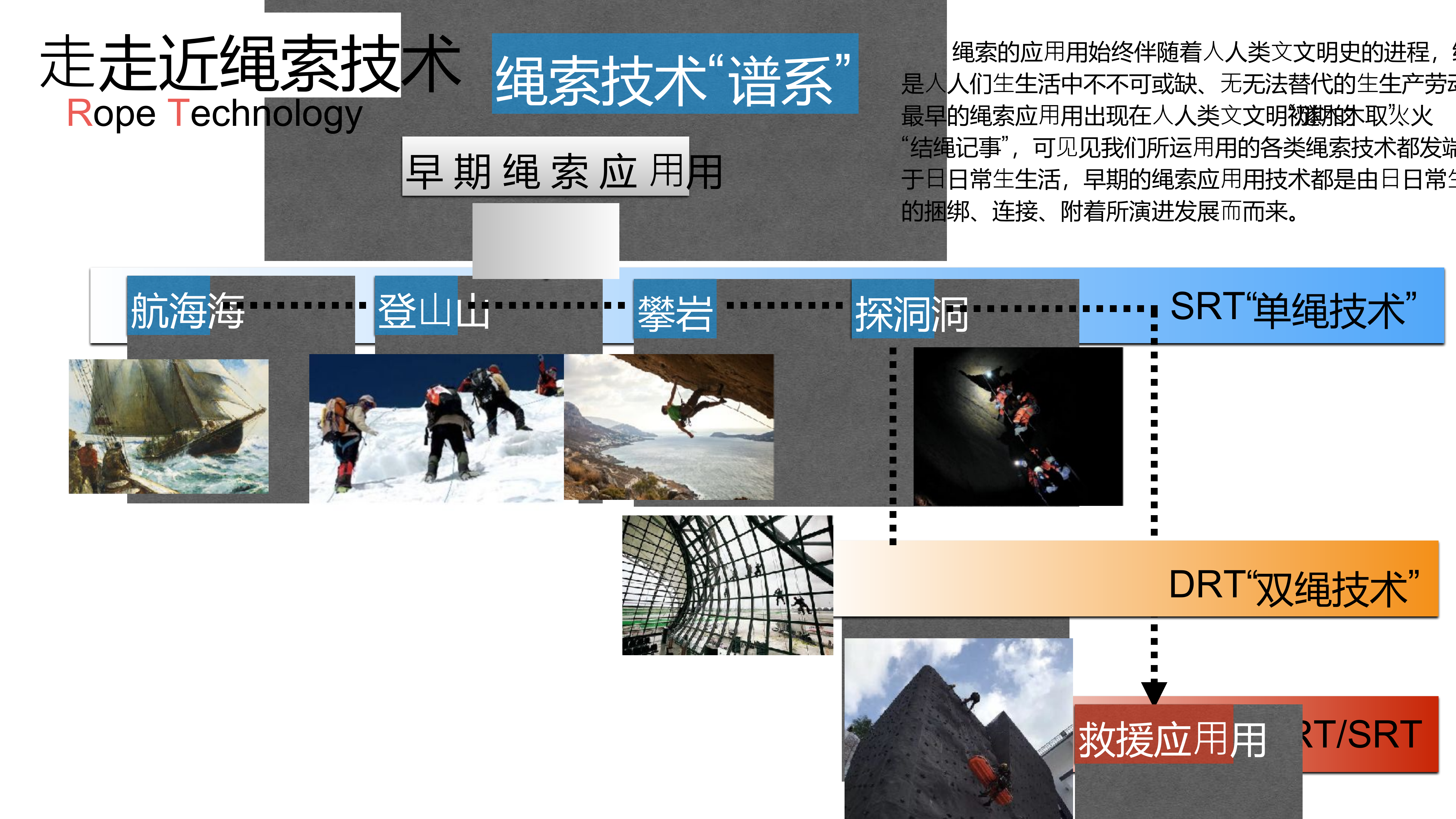 绳索救援技术培训（高空安全理念）.pdf 第2页