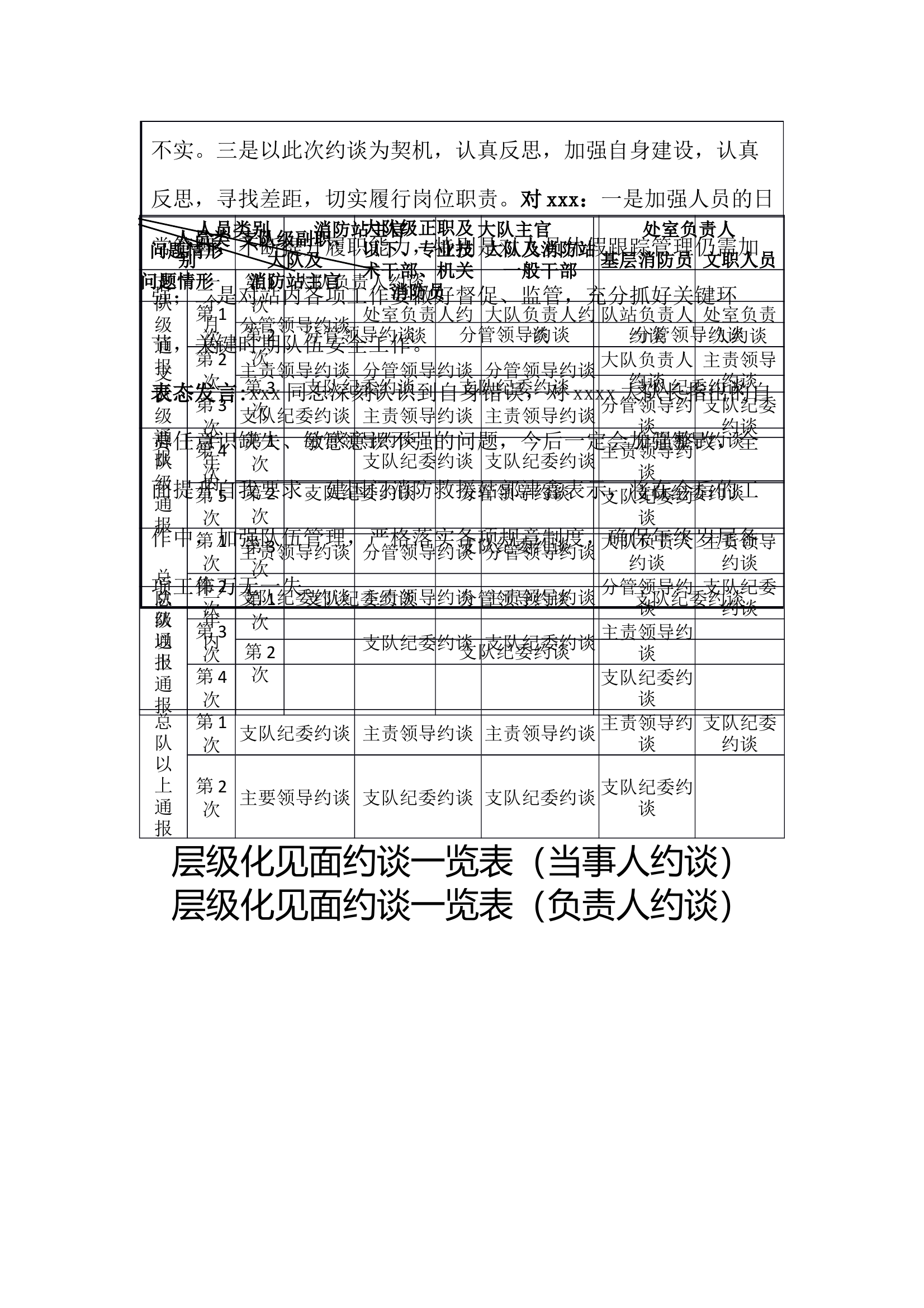 层级化见面约谈记录单 第2页