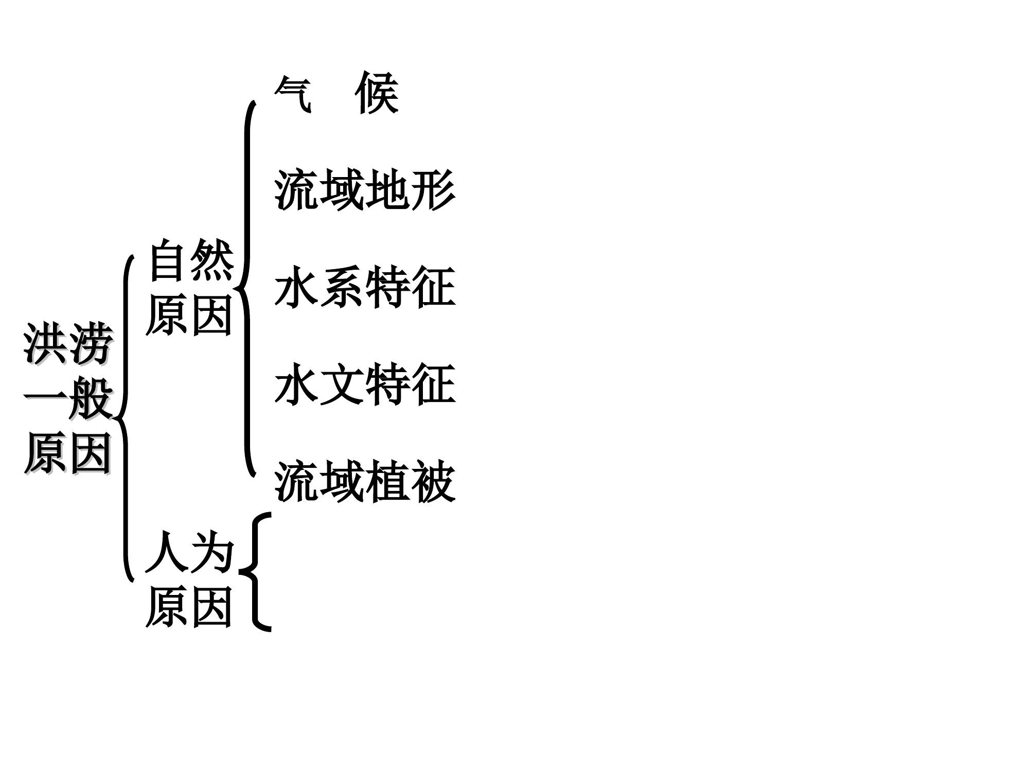洪涝灾害.ppt 第2页