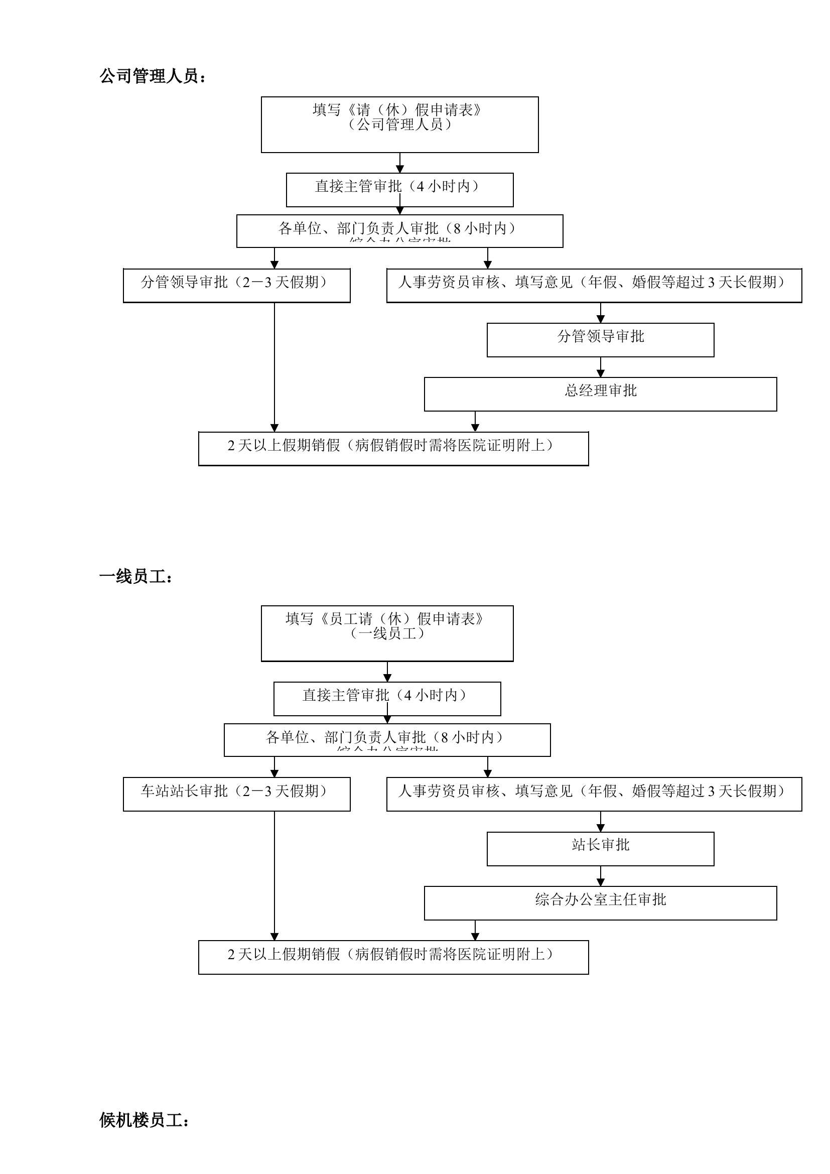 综合办公室工作流程图.doc 第2页