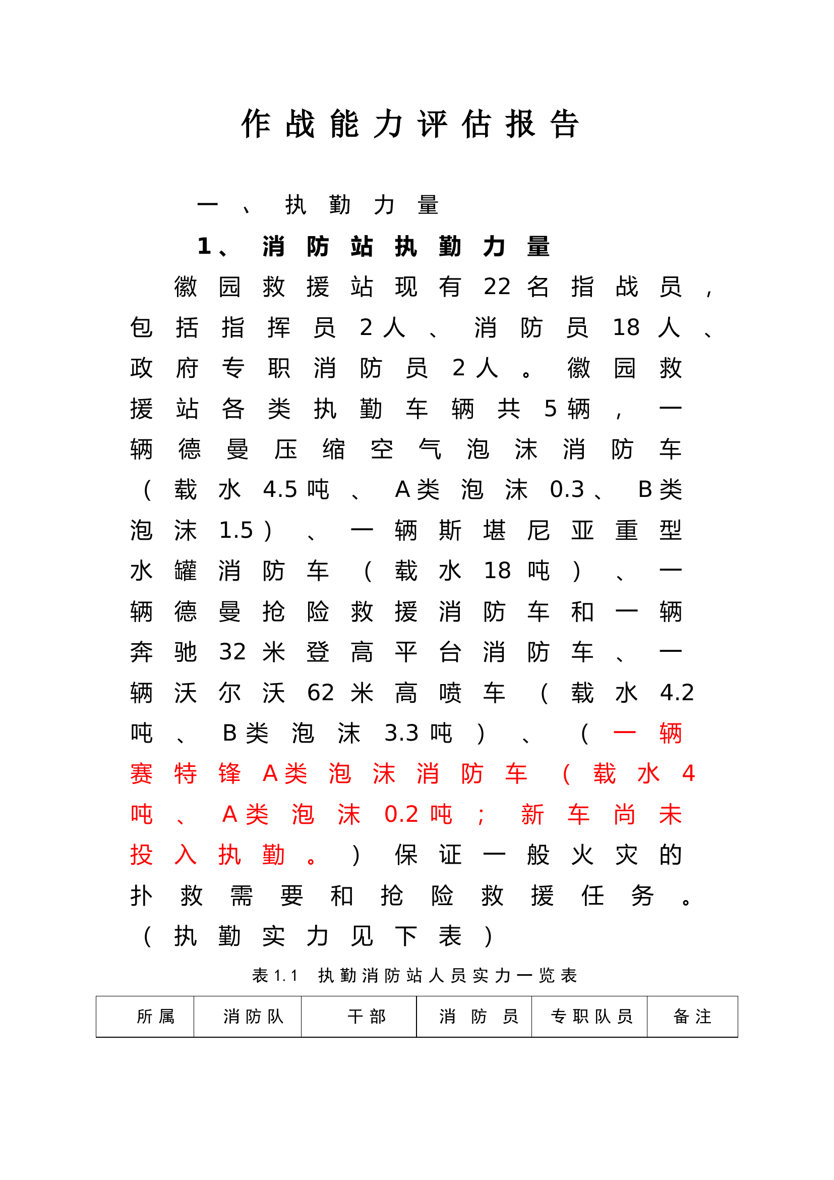 表1：作战能力评估.doc 第1页