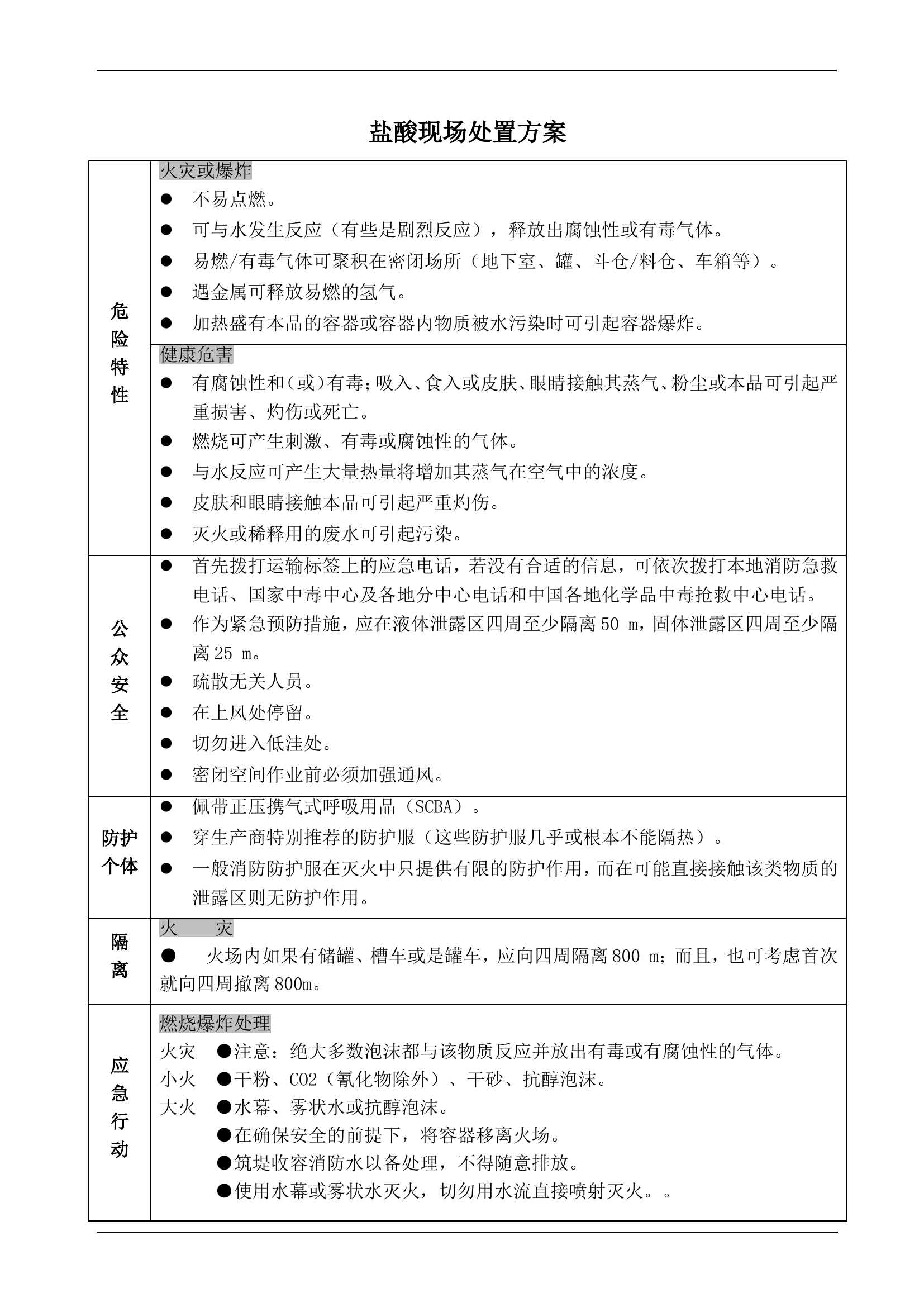 盐酸现场处置方案.doc 第1页