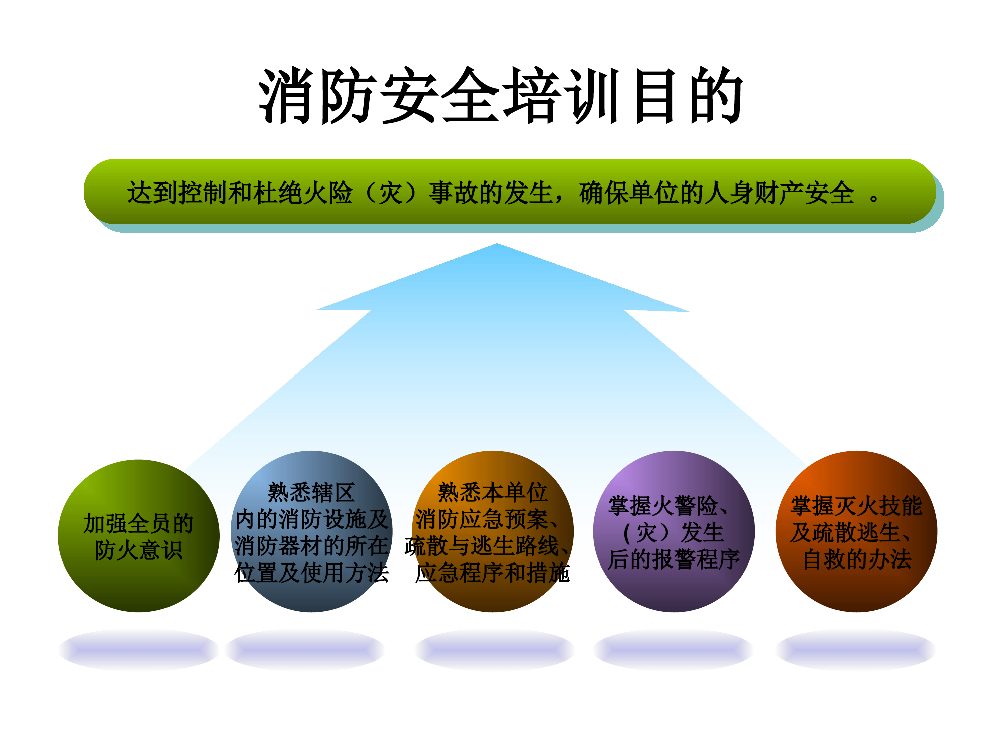 乡镇、村负责人消防安全培训课件.ppt 第2页