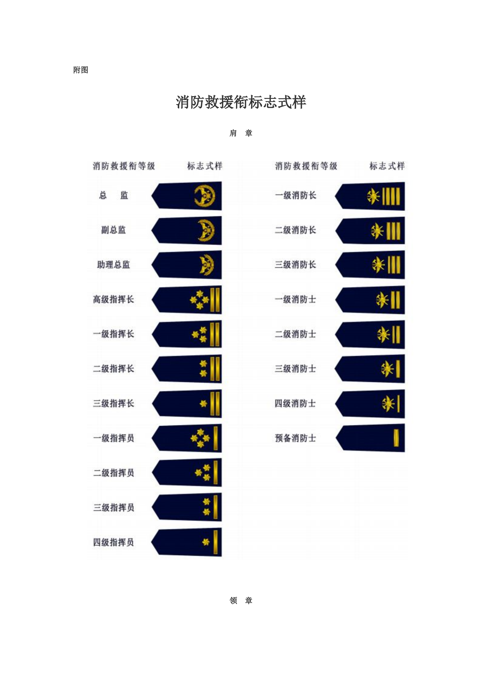 中华人民共和国消防救援衔标志式样和佩带办法.docx 第2页