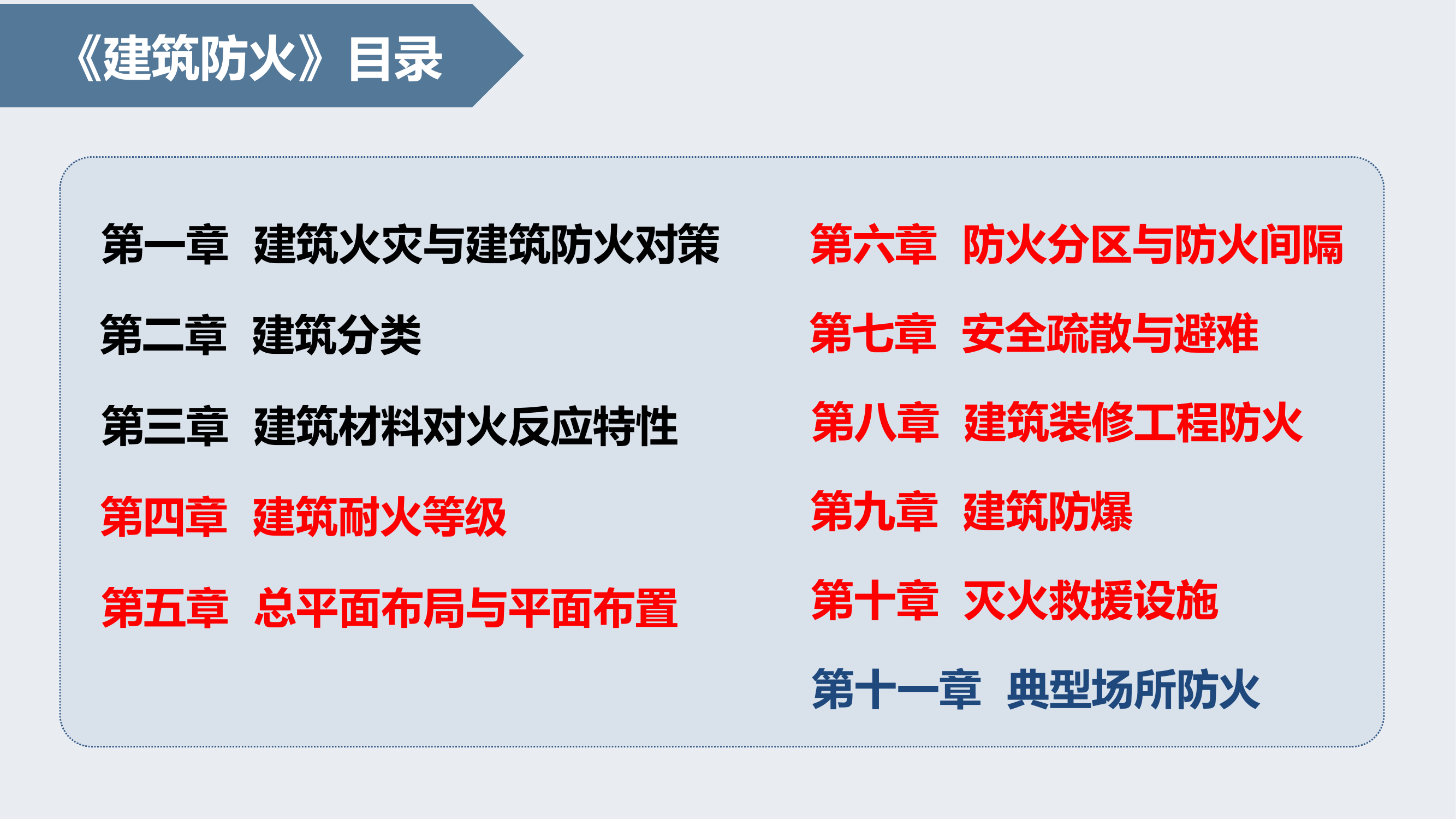 建筑防火第一章串讲.pptx 第2页