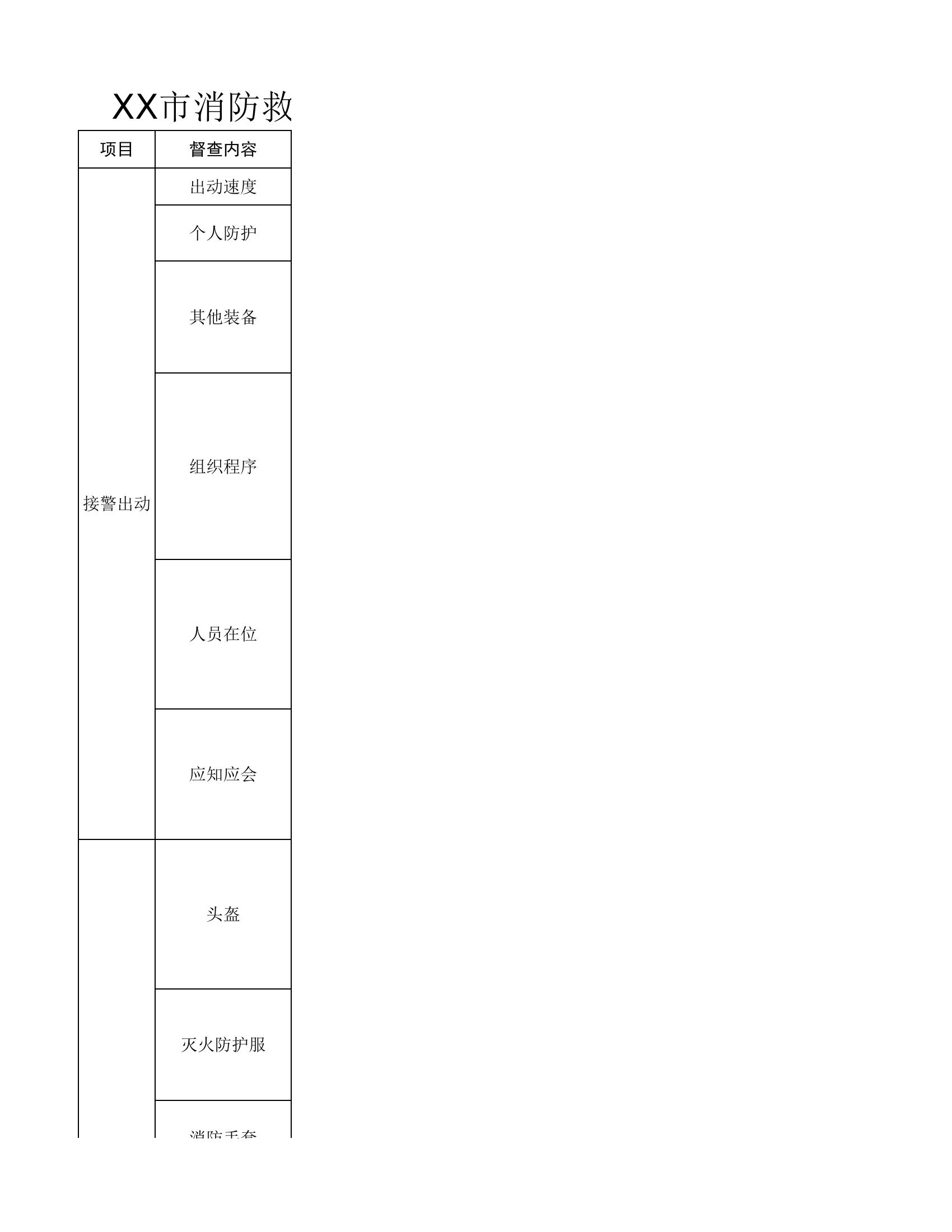 XX市消防救援支队执勤战备和作战训练安全督查细则.xlsx 第1页