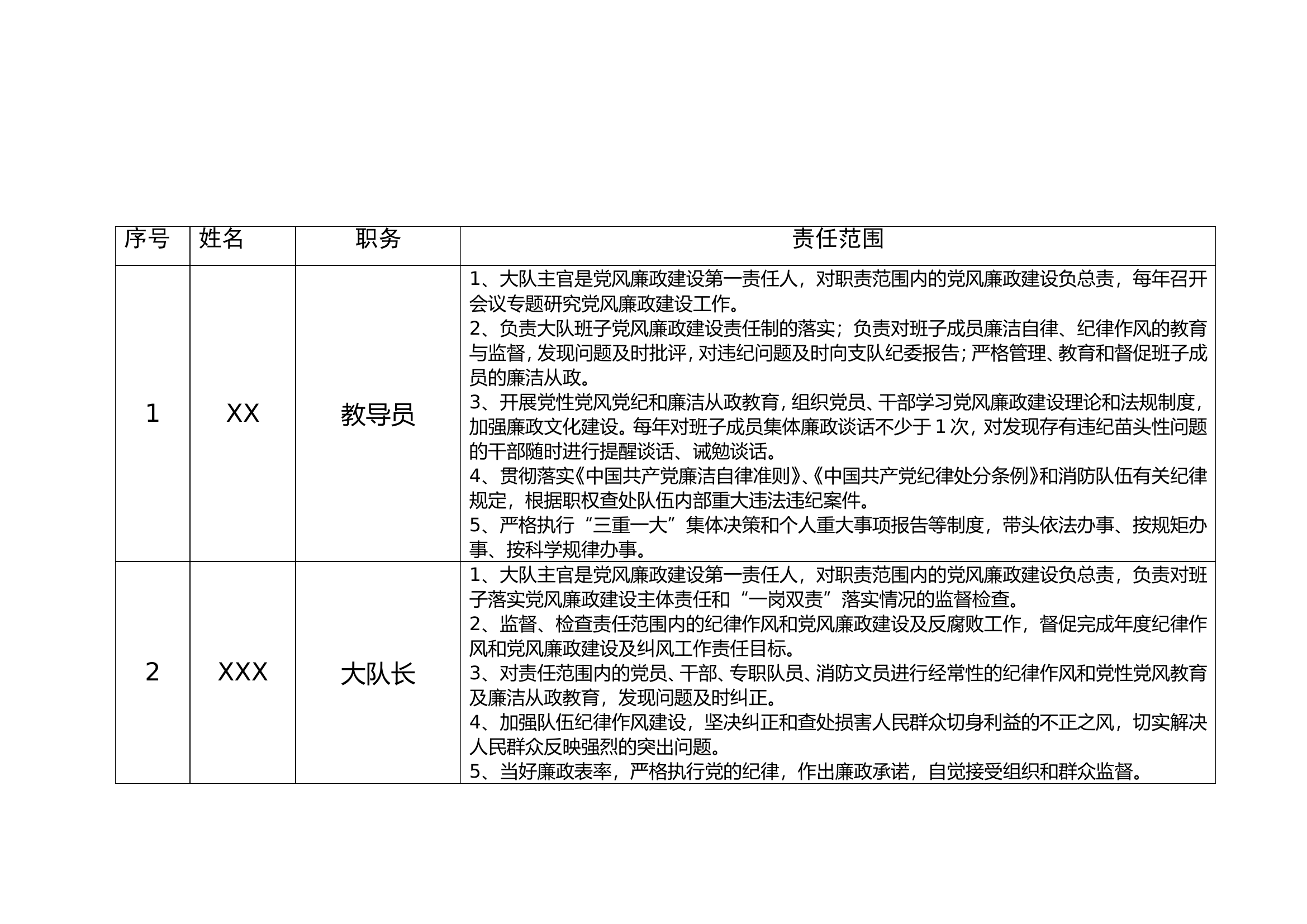 党风廉政建设责任分解（XX大队.doc 第2页