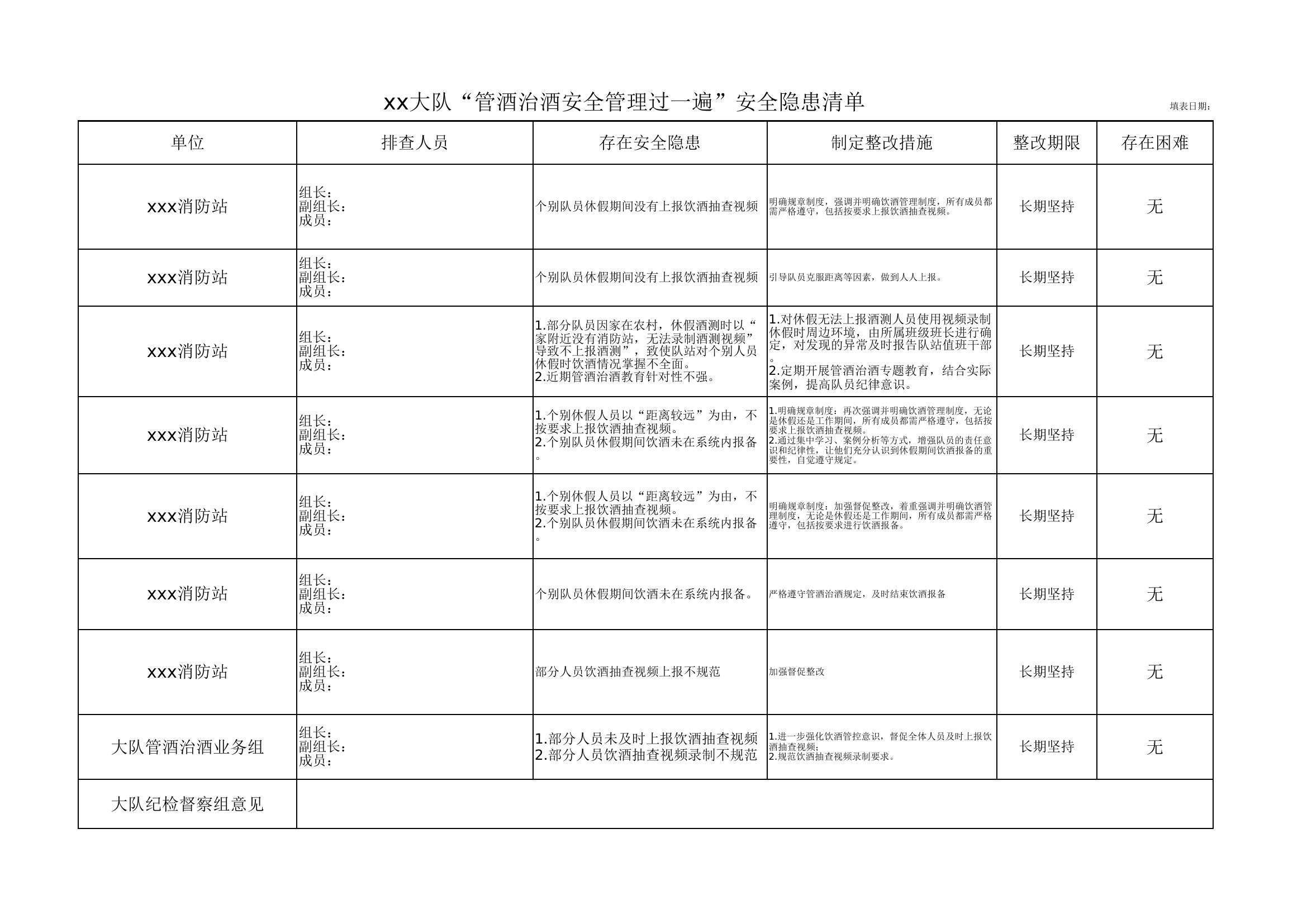 xx大队“管酒治酒安全管理过一遍”安全隐患清单.xlsx 第1页