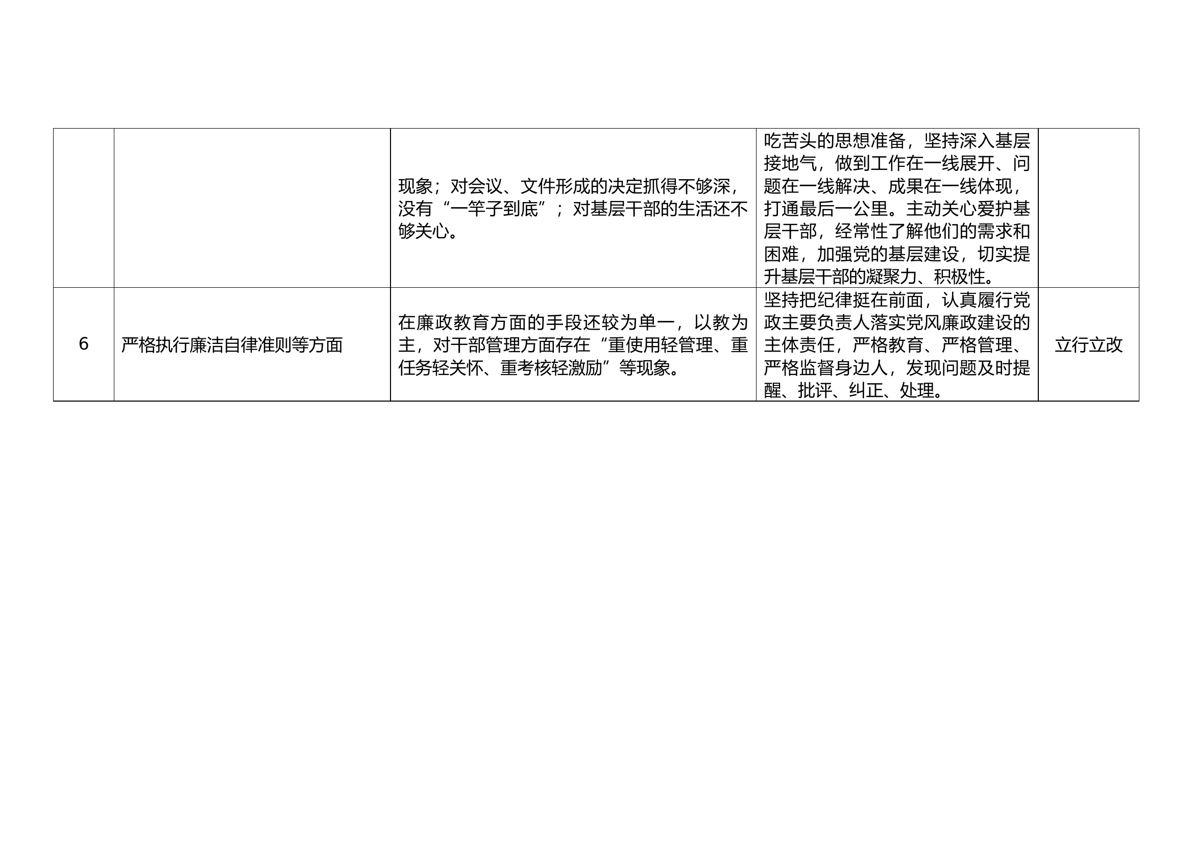 ..领导干部个人问题整改清单.docx 第2页