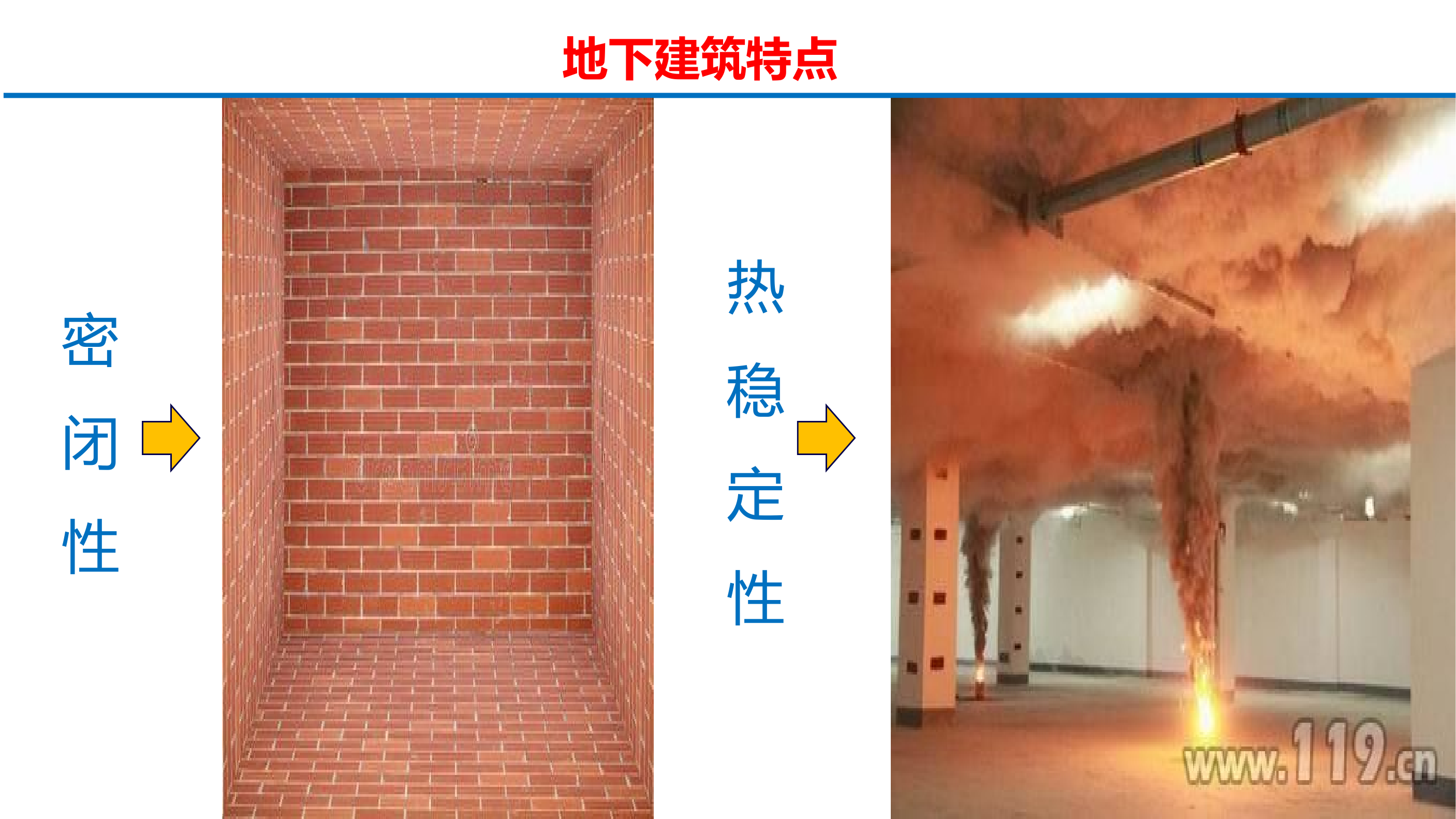 地下火灾风险应对.pptx 第2页