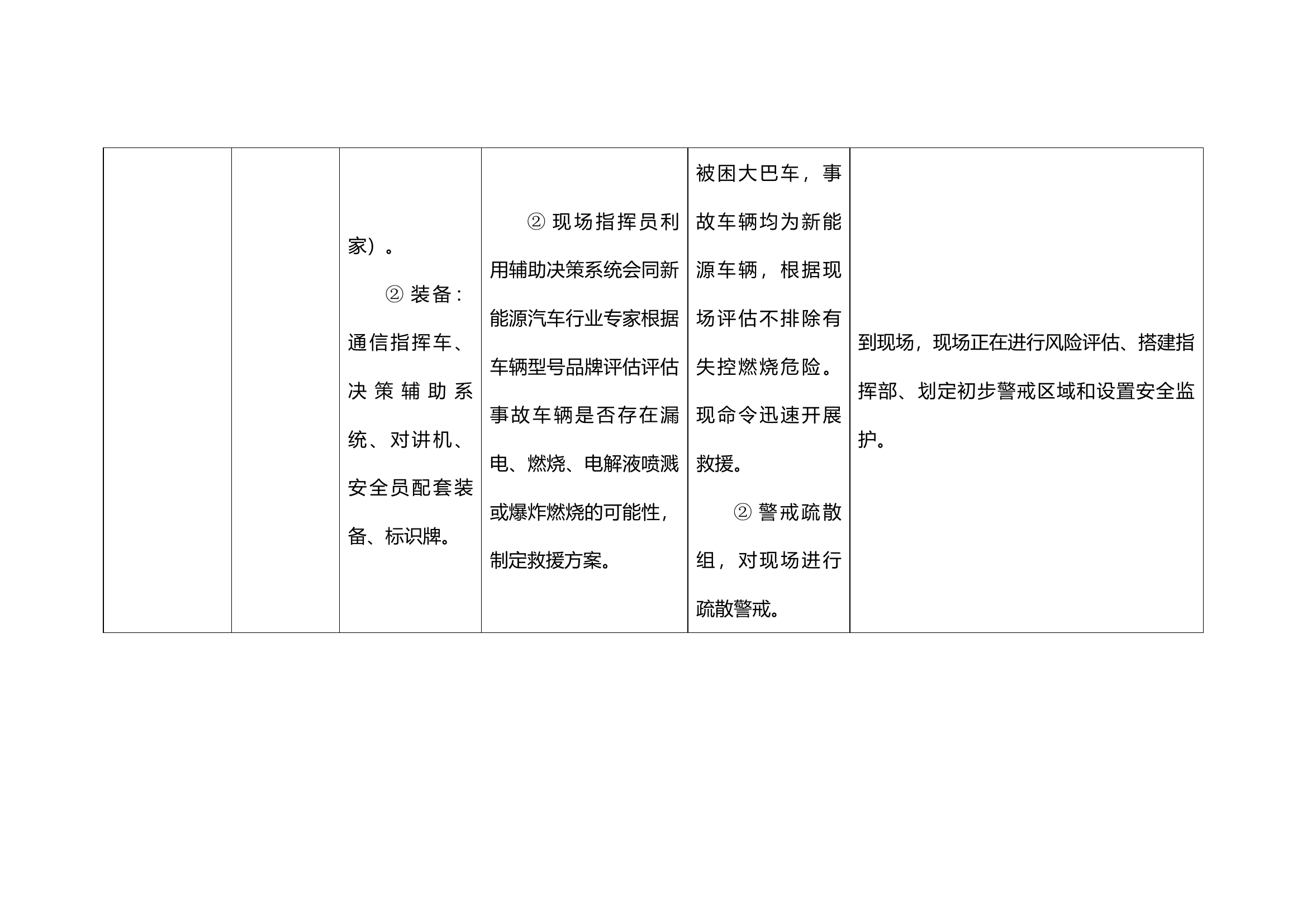 新能源汽车交通事故灭火救援演练解说推演表(1).docx 第2页