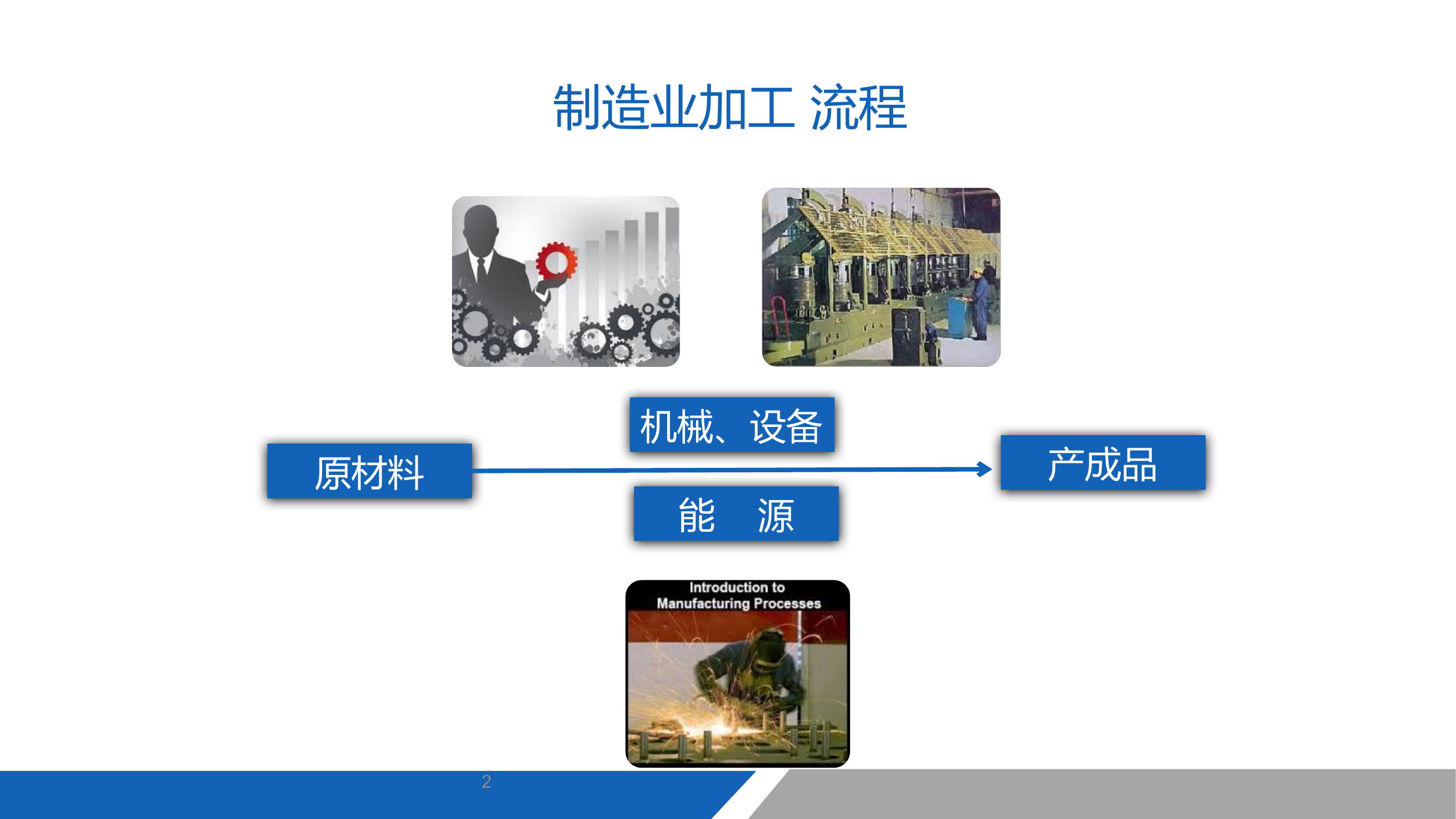 机械安全第一课：机械安全防护的基础知识.pptx 第2页