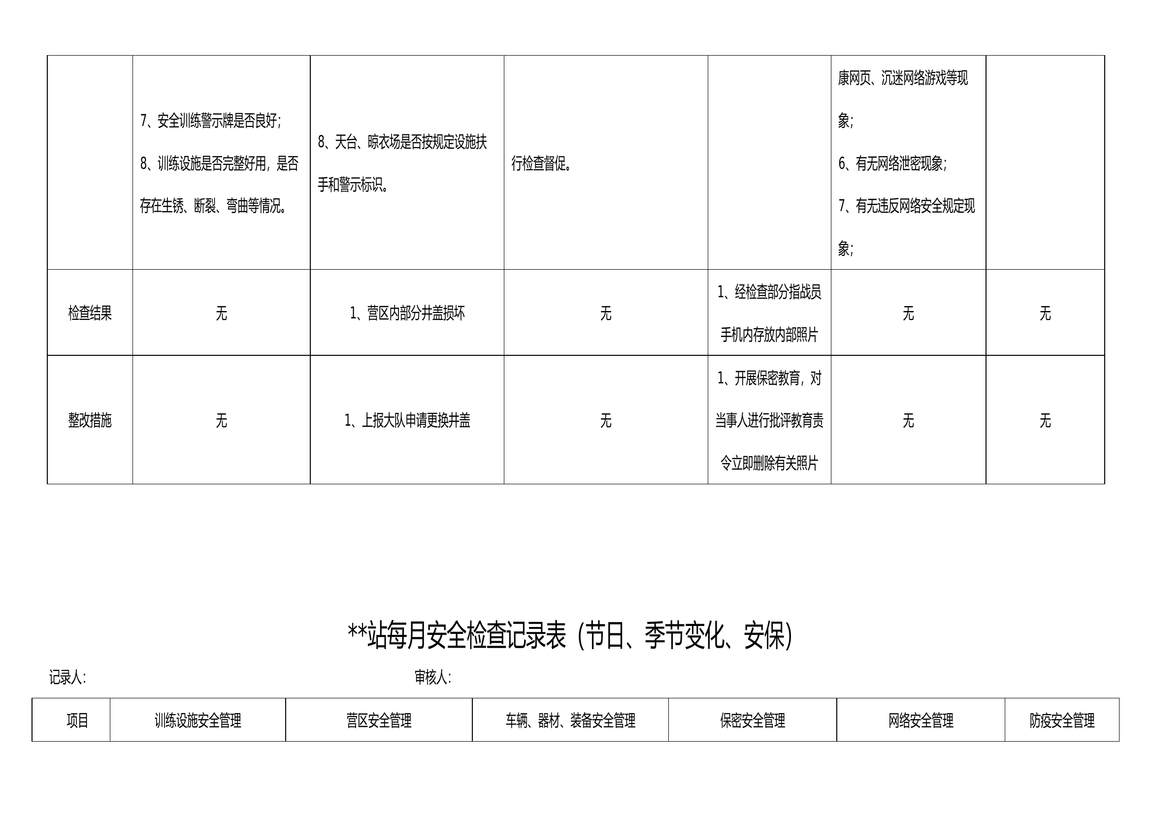 站每月安全检查记录表（12个月节日、季节变化、安保）.docx 第2页