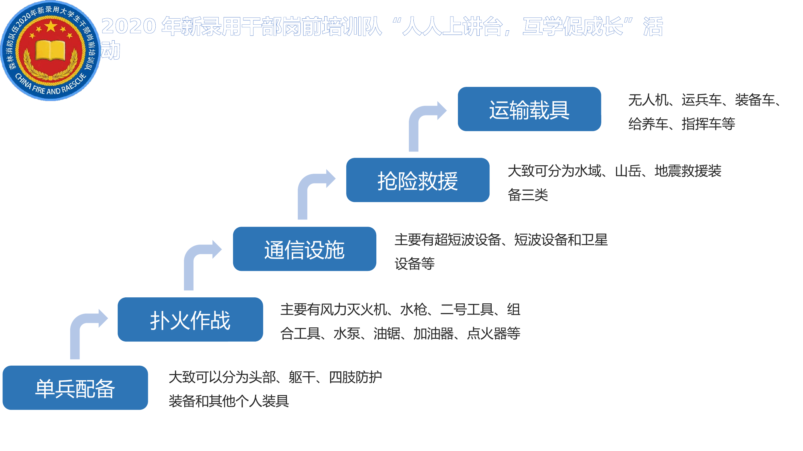 森林消防常规灭火装备简介.pptx 第2页