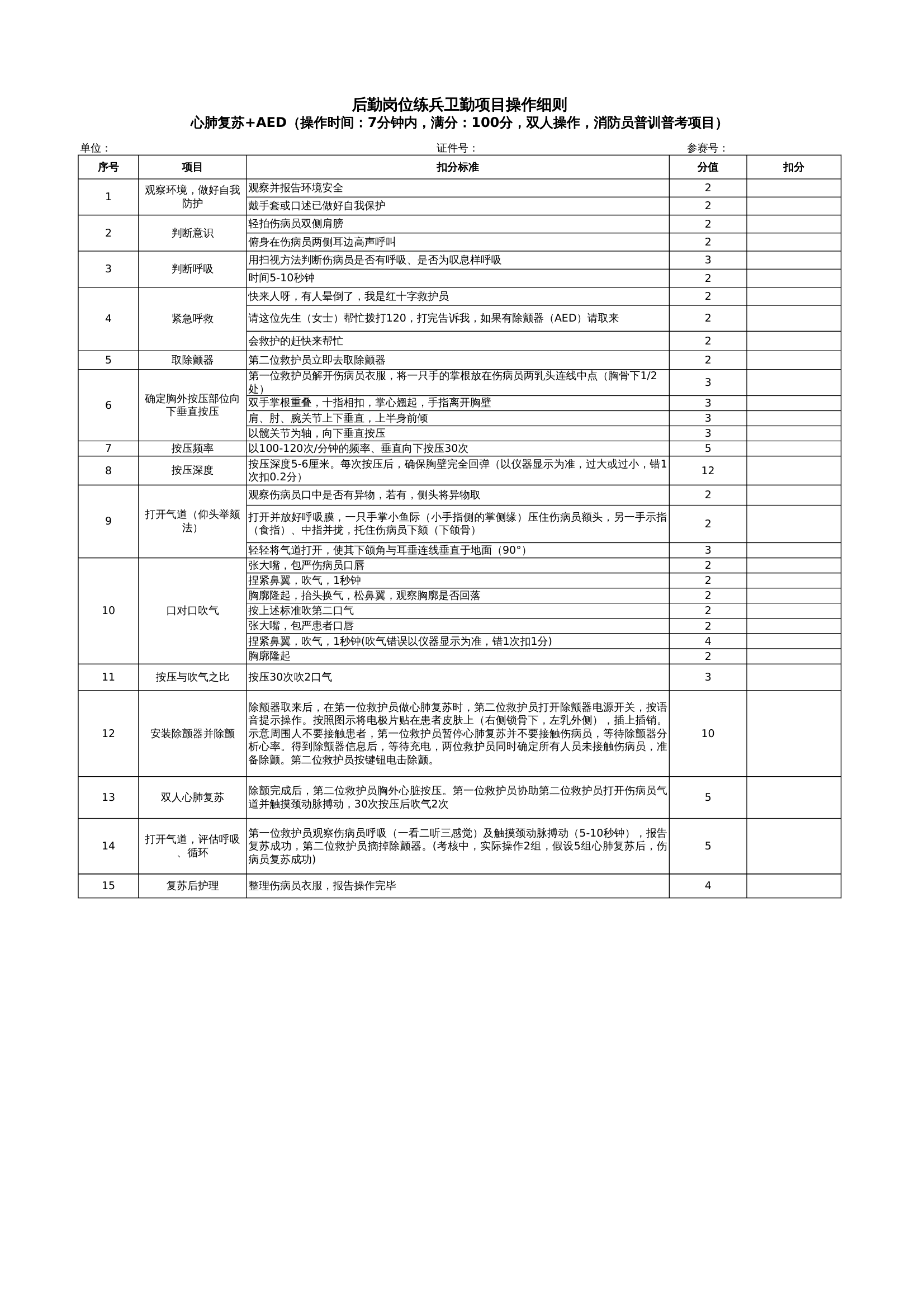 急救技能项目评分规则 第1页