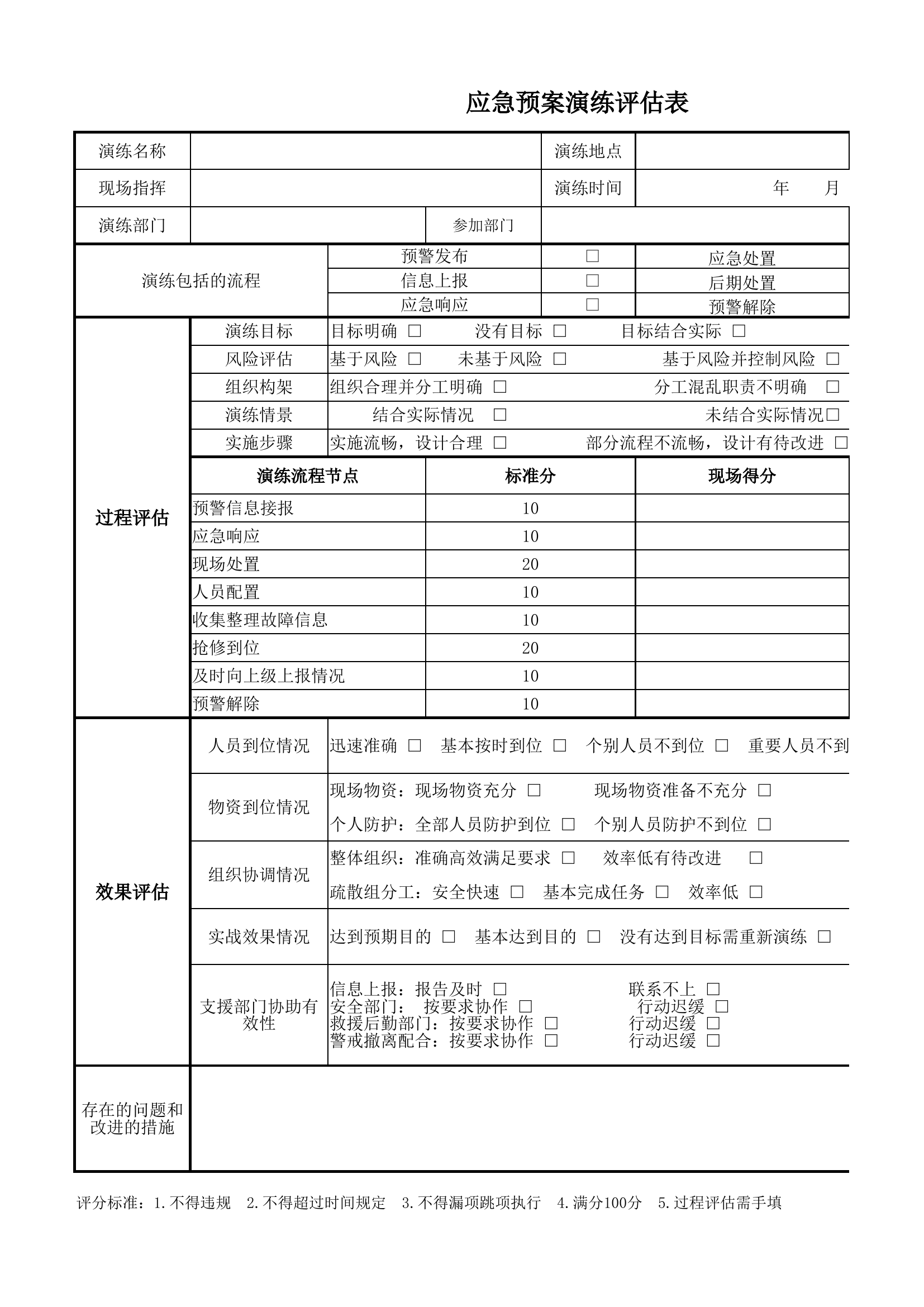 应急预案演练评估表.xlsx 第1页