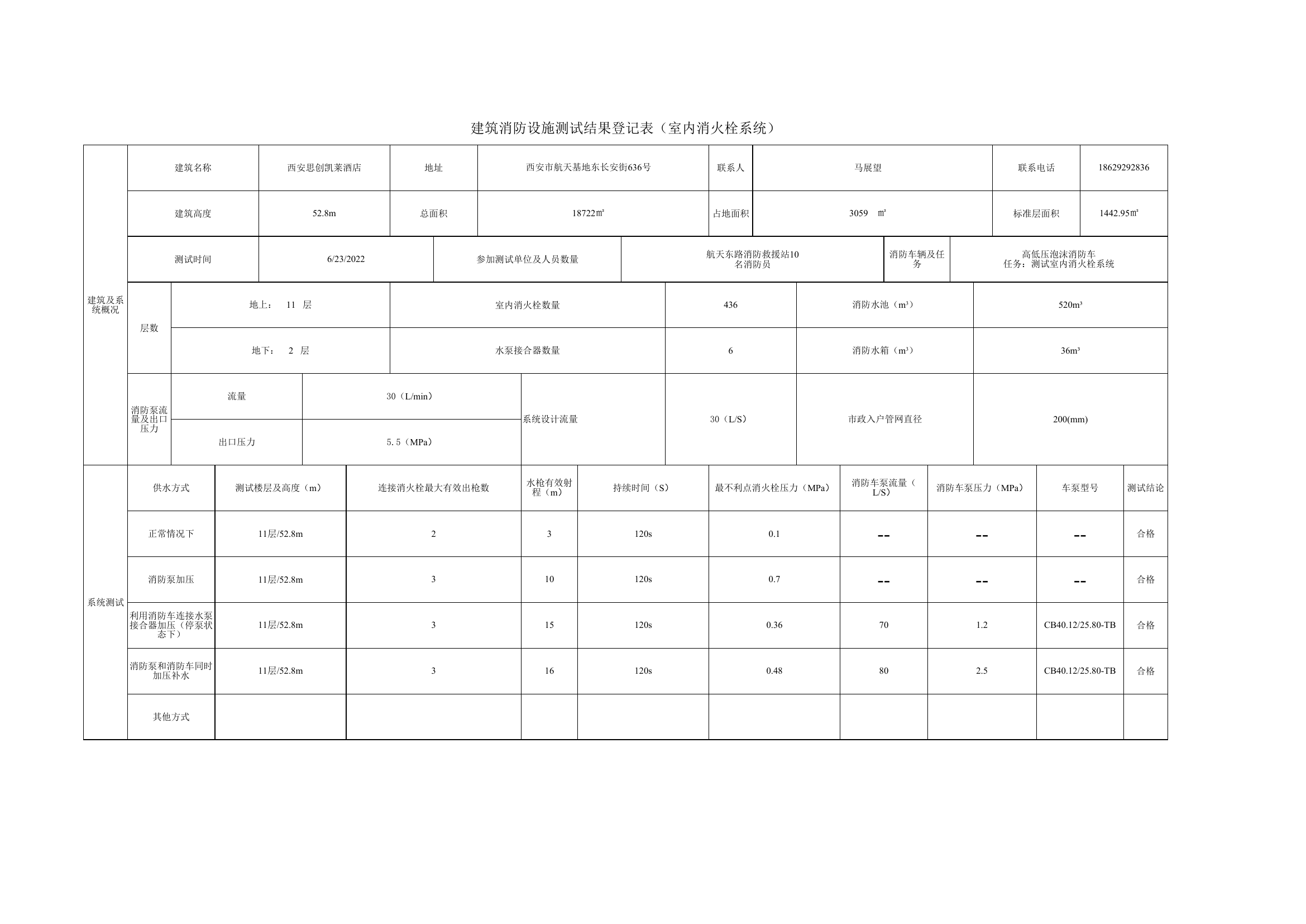 高层建筑和大型商业综合体消防设施调查测试工作情况登记表（XX消防救援站）.xlsx 第2页