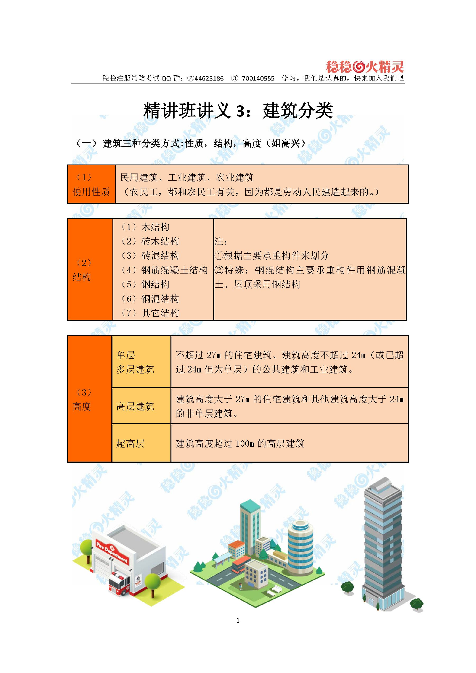 精讲班2----建筑分类、建筑高度计算（改3.26）.pdf 第1页