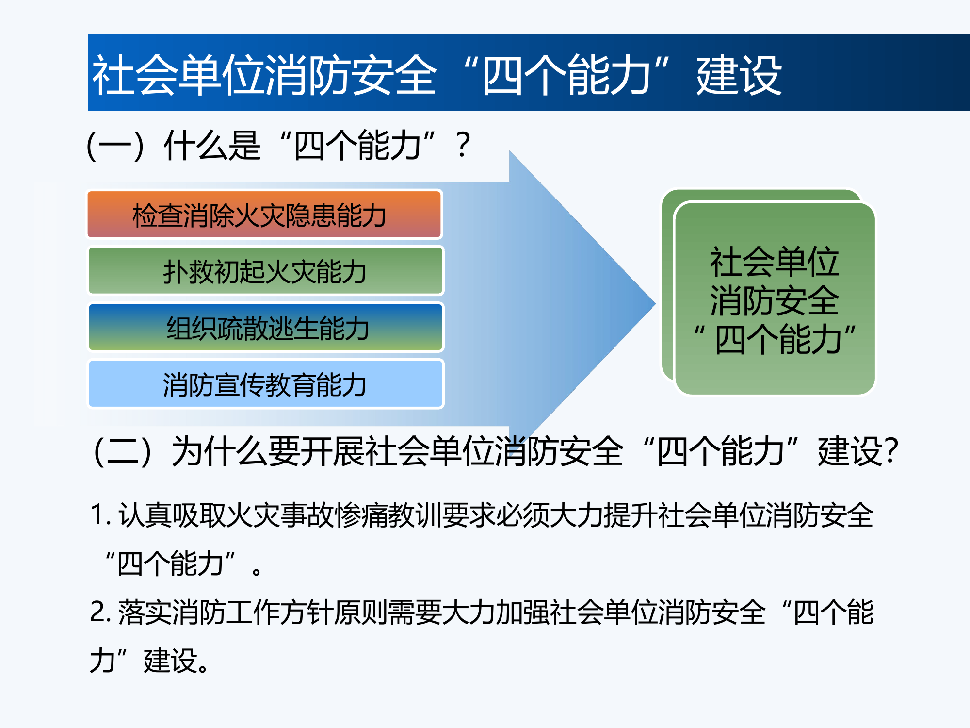 消防四个能力建设培训课件.ppt 第2页