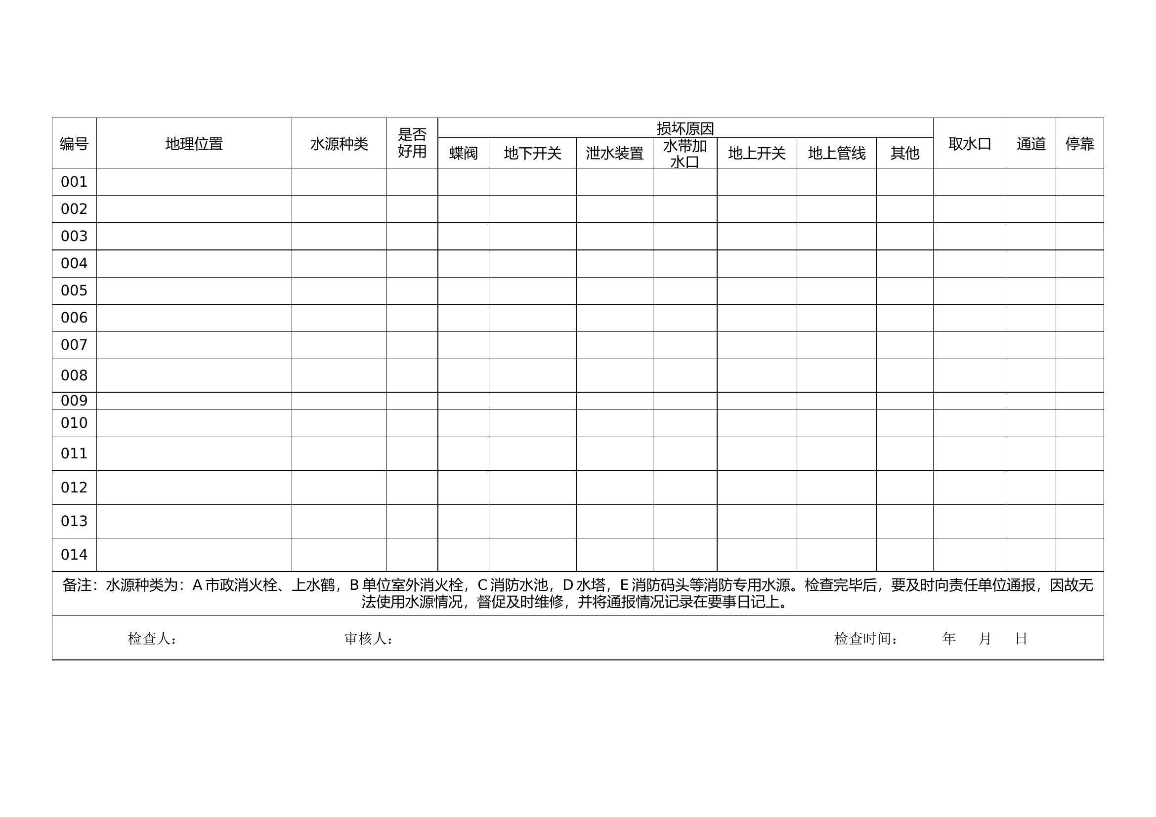 水源检查表.docx 第2页