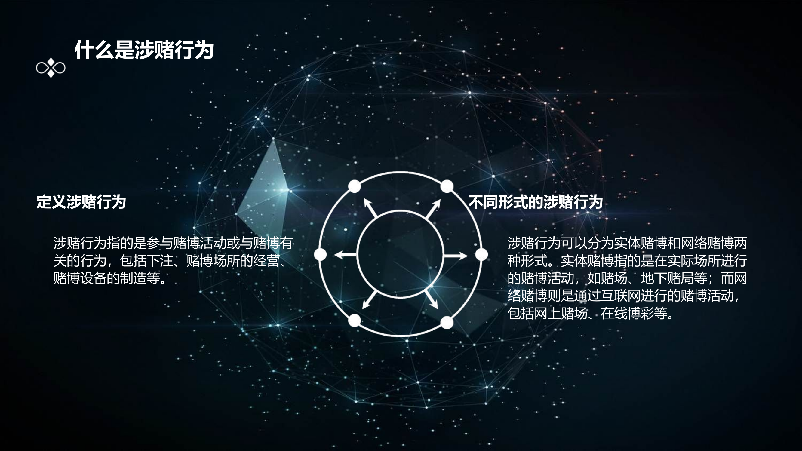 涉赌 (2).pptx 第2页