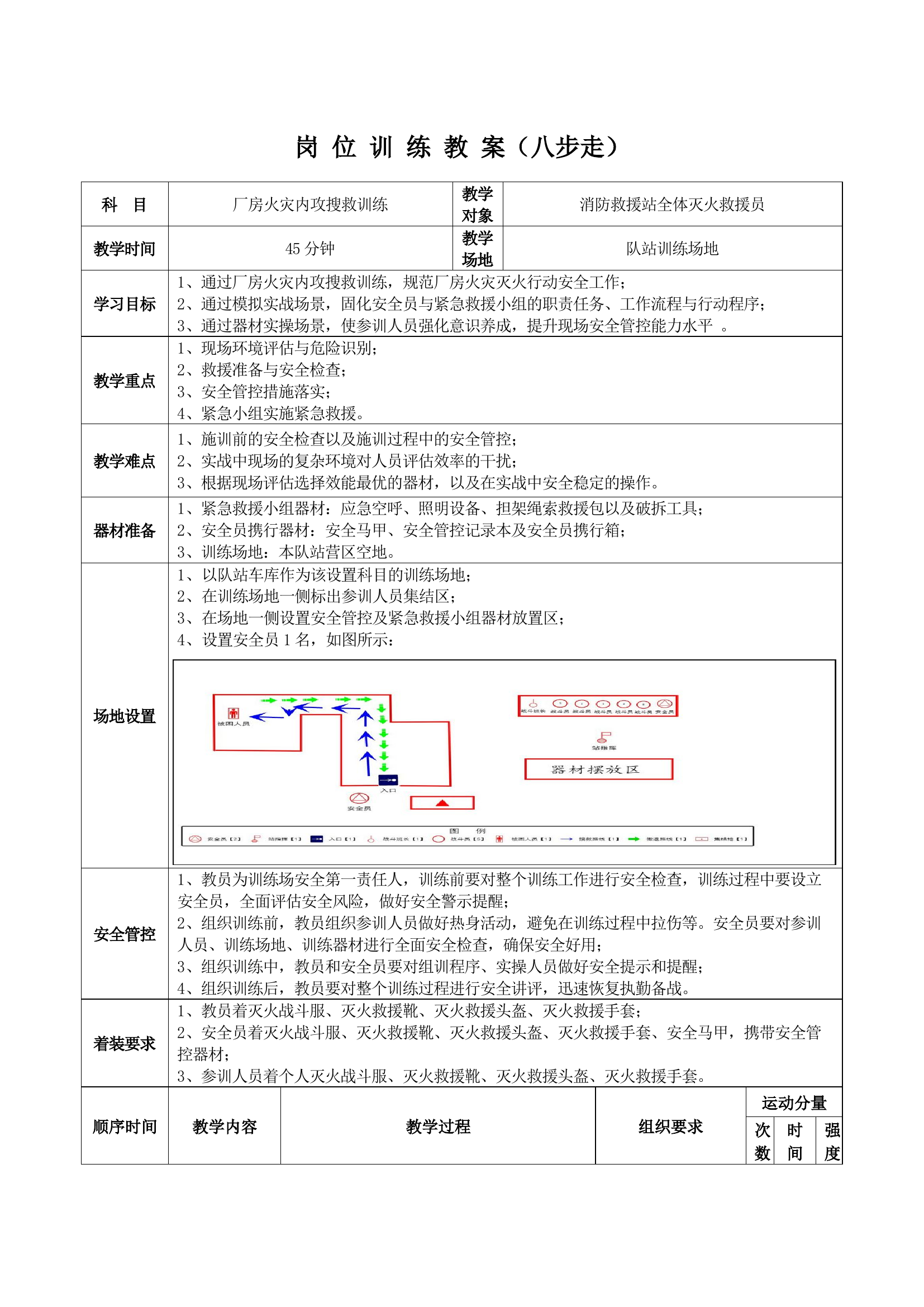 厂房火灾内攻搜救训练教案.docx 第1页