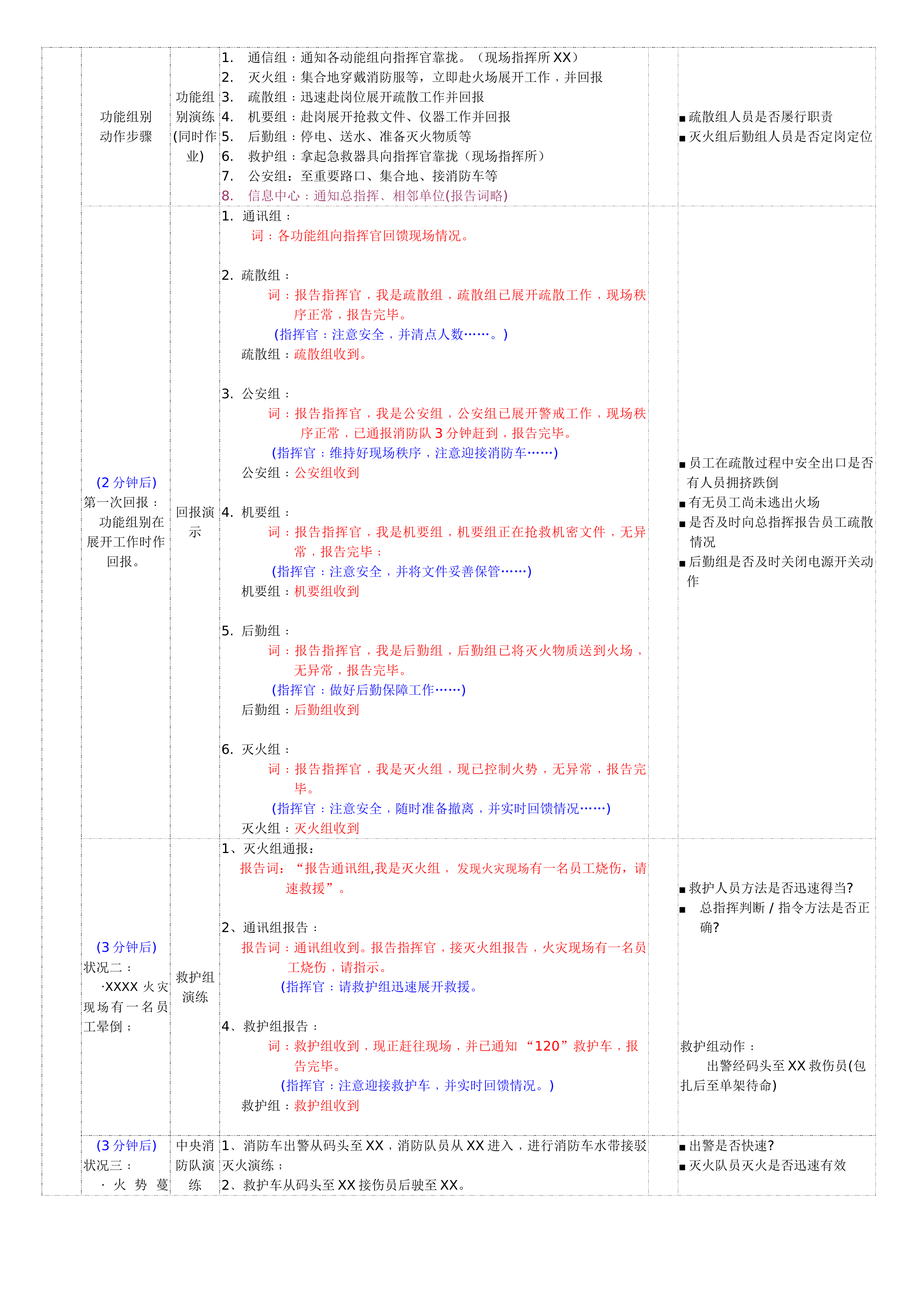 6. 应急演习流程（模板）.doc 第2页