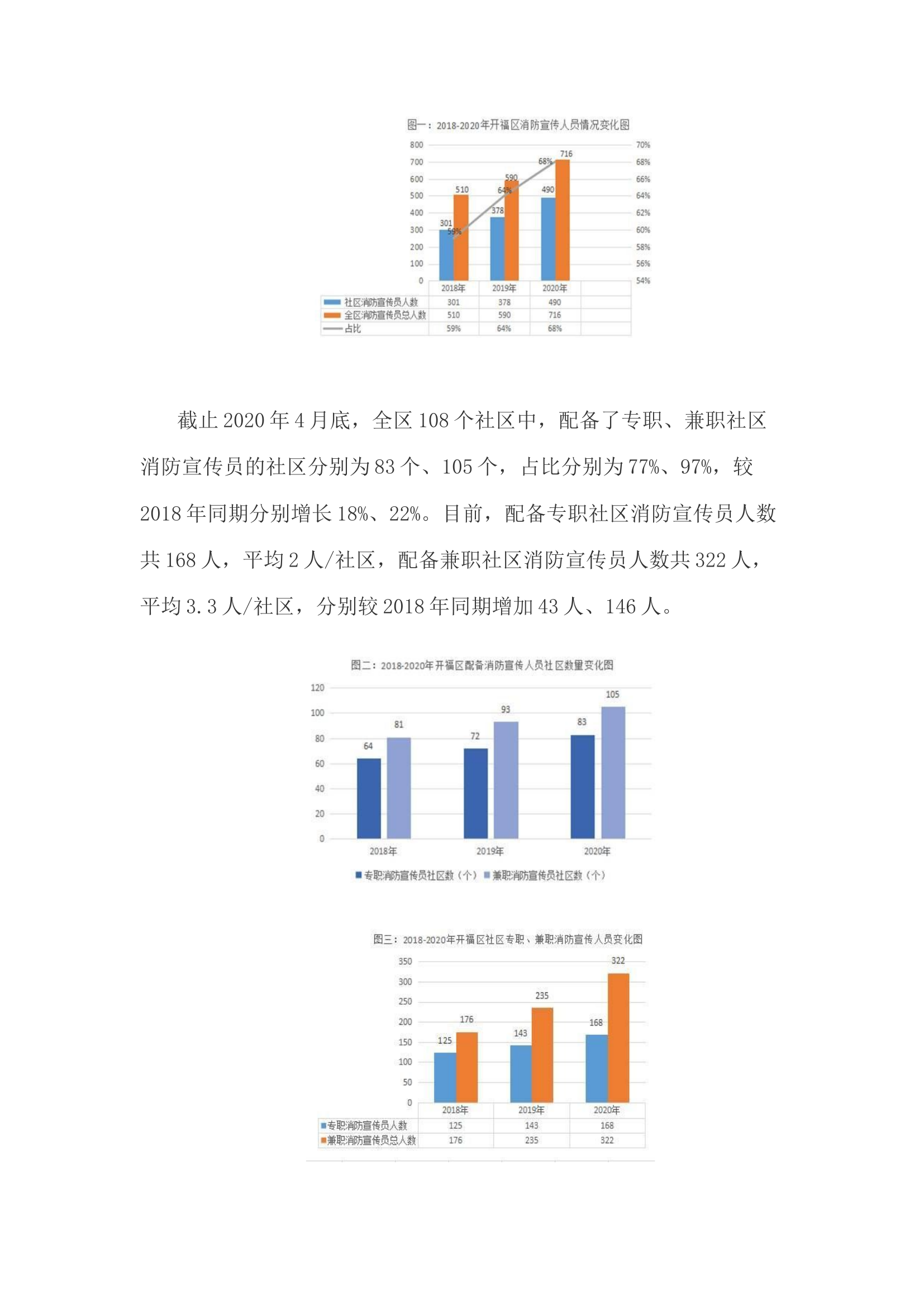精品：h关于消防宣传进社区的调研与思考.docx 第2页