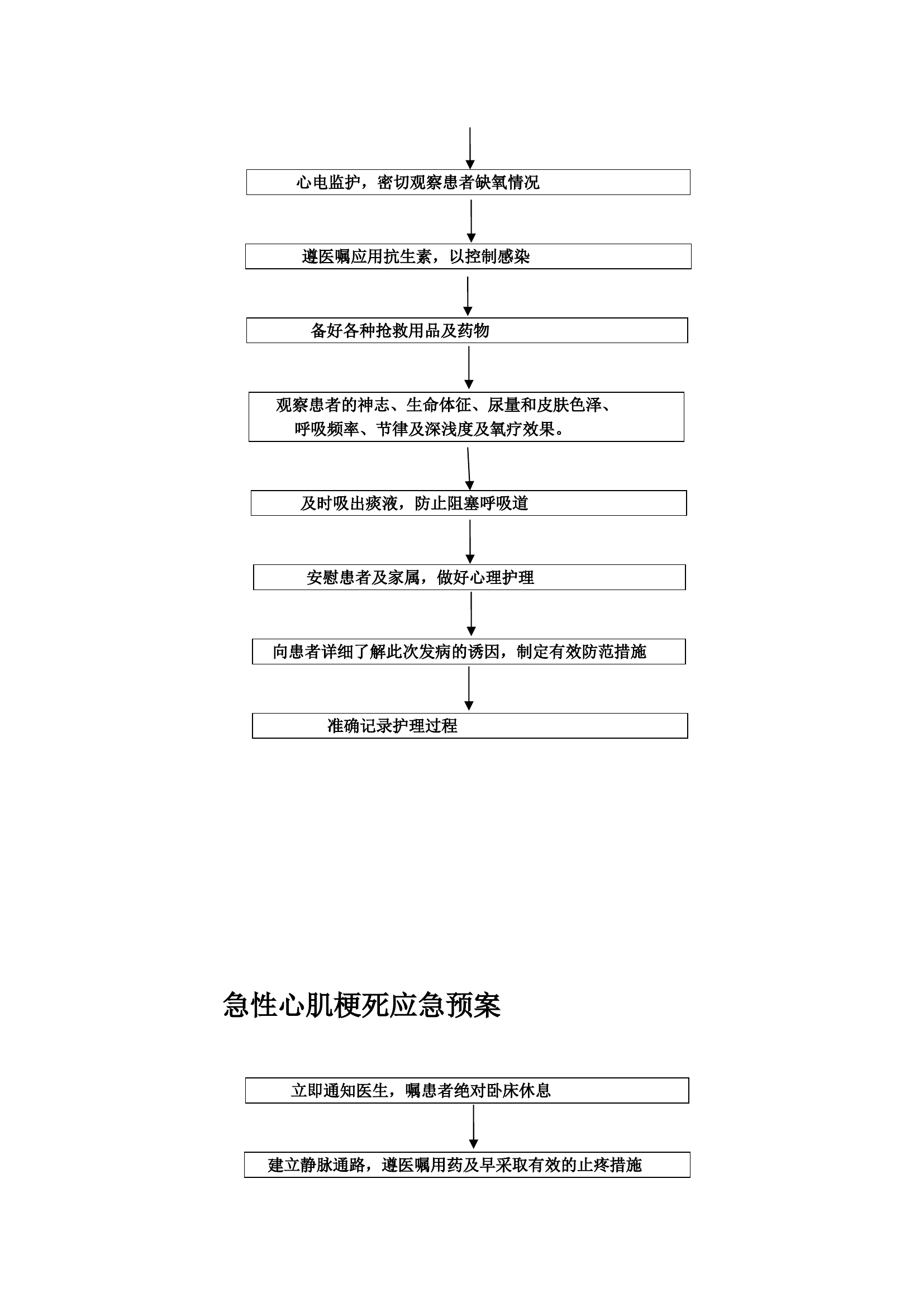 专科应急预案【13页】.doc 第2页