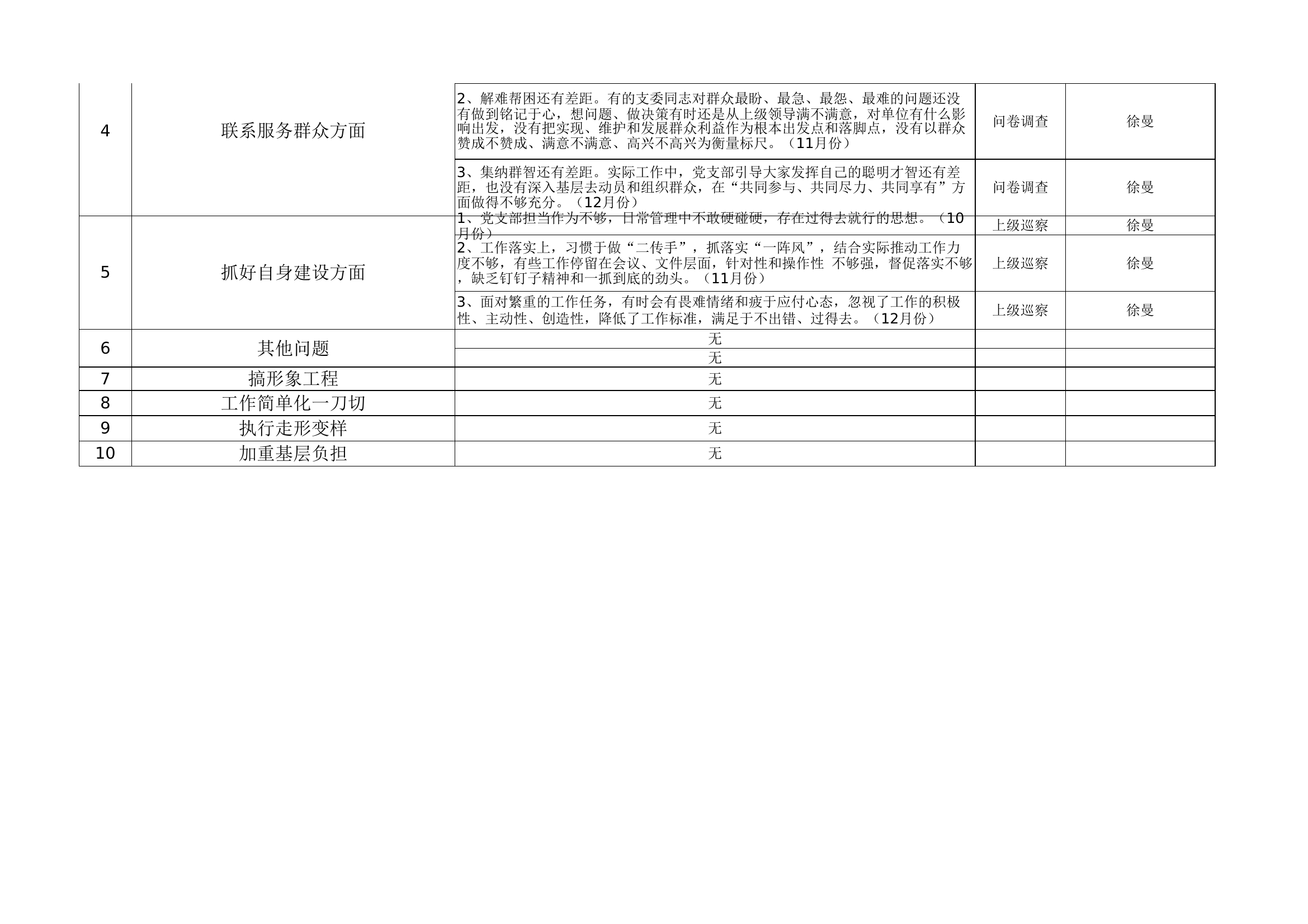 xxx大队、站关于第二批主题教育检视问题动态清单.xls 第2页