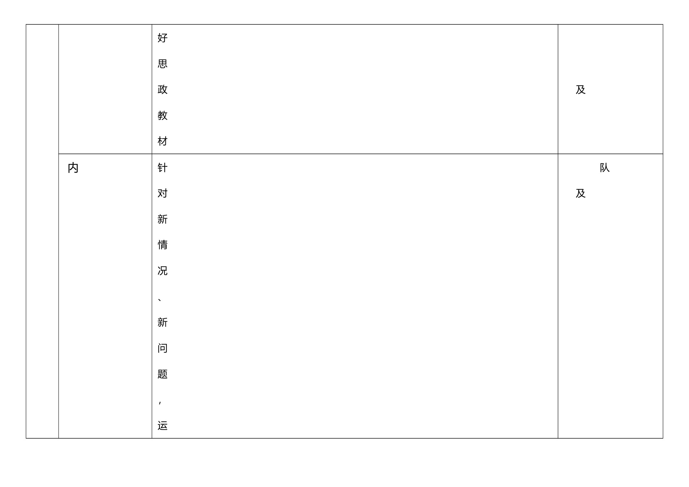 开展培育战斗精神砥砺血性胆气任务推进表 第2页