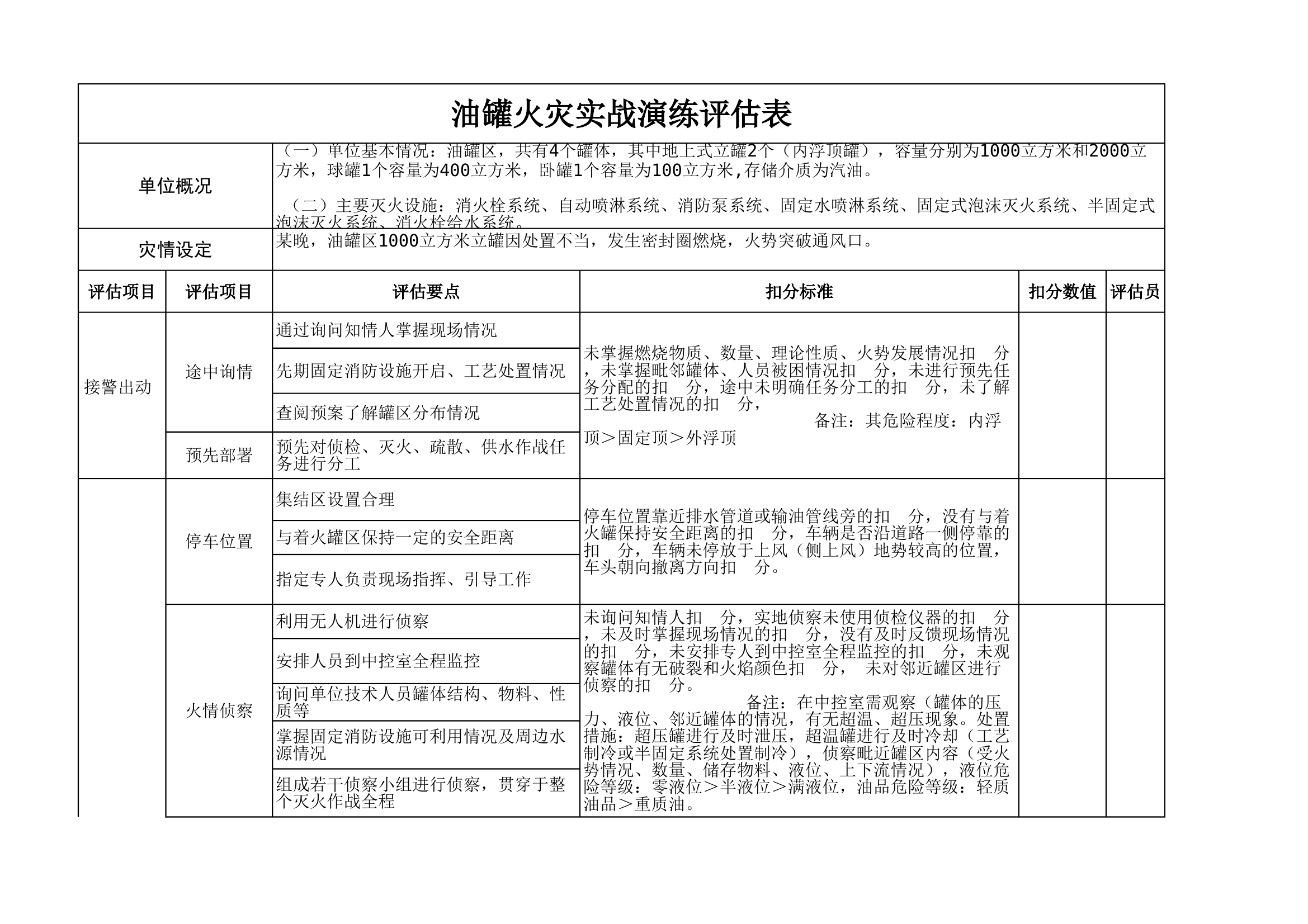 油罐火灾想定作业评估表 第1页