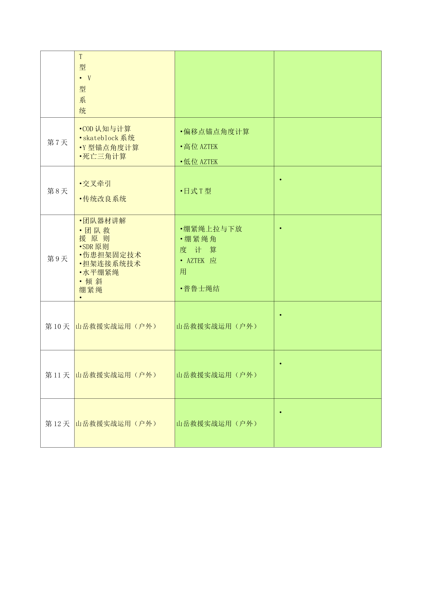 xx消防救援支队山岳（绳索）培训课程.docx 第2页