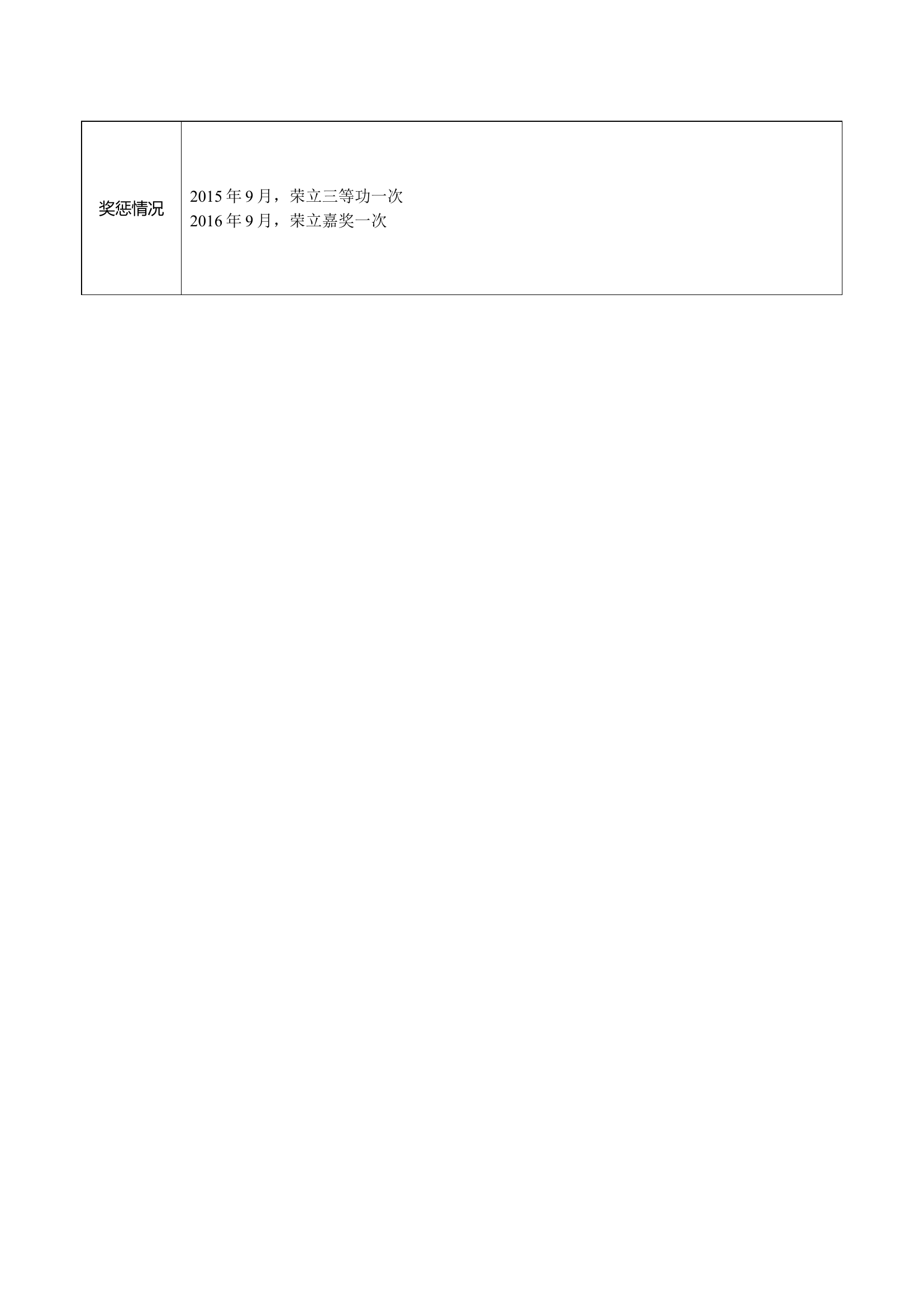 附件模板：王某某消防员个人基本情.docx 第2页