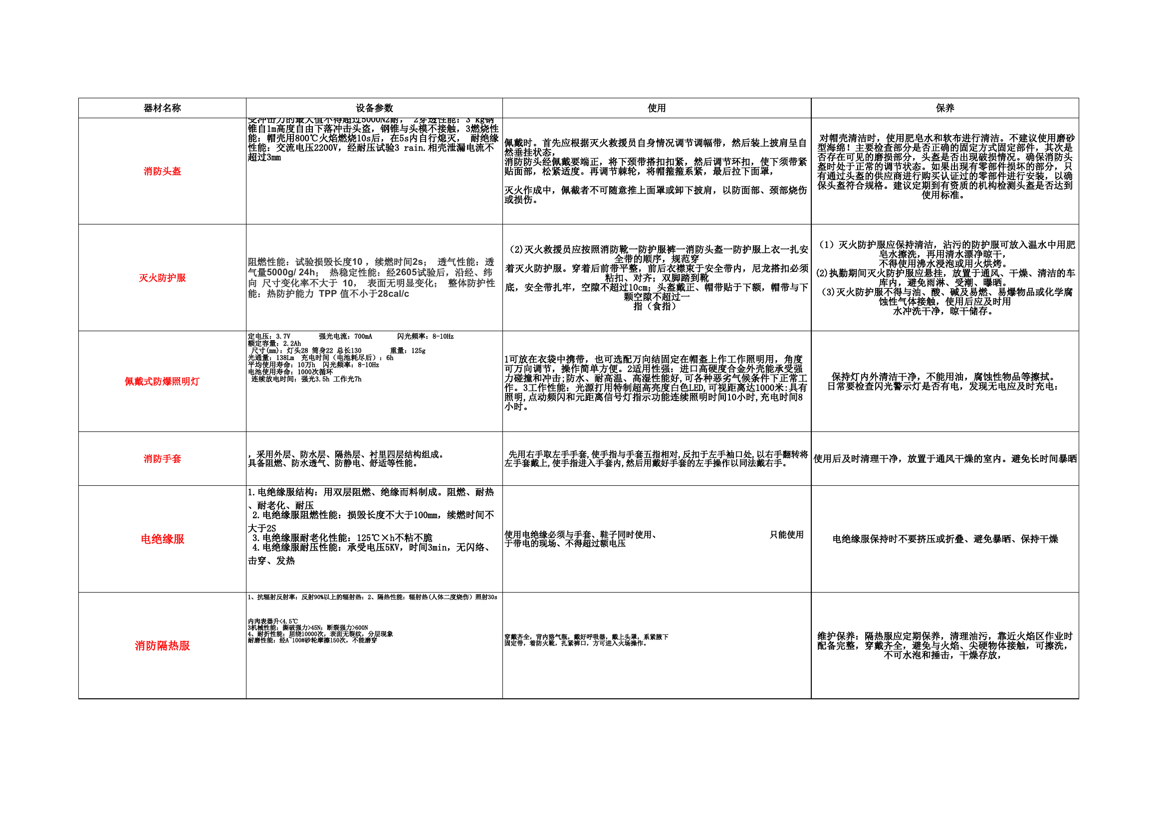 （普通、特勤、专勤）器材性能介绍及使用.xls 第1页