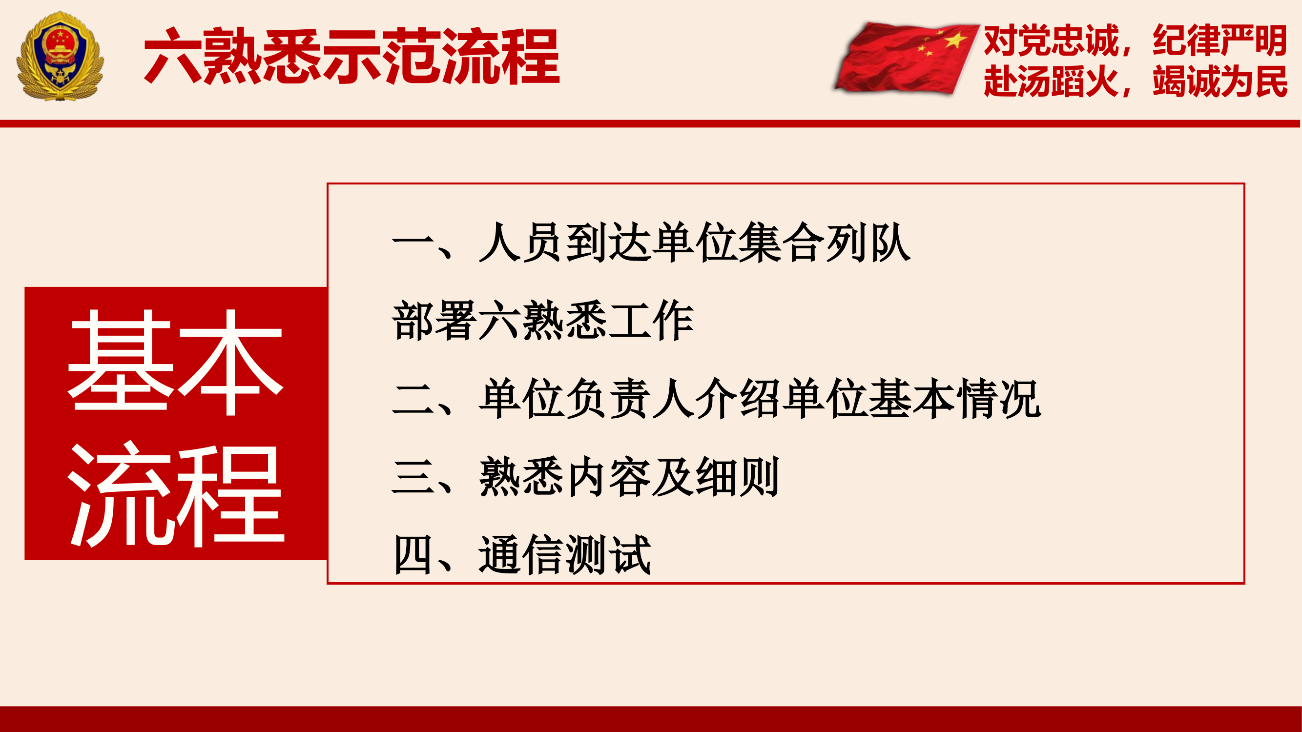六熟悉示范流程.pptx 第2页