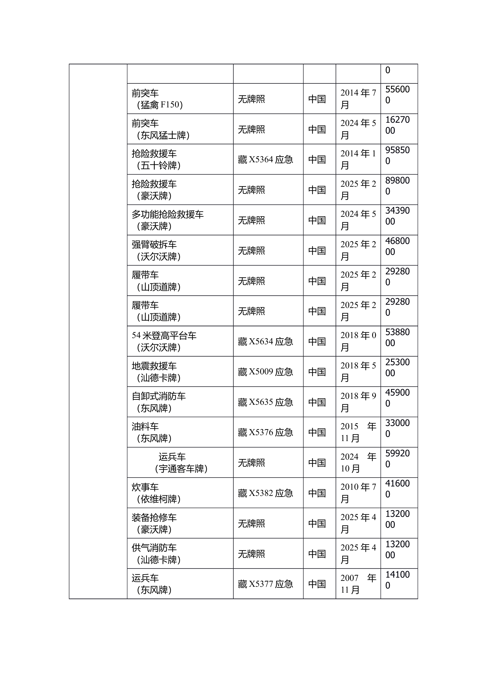 车辆五知一能 第2页