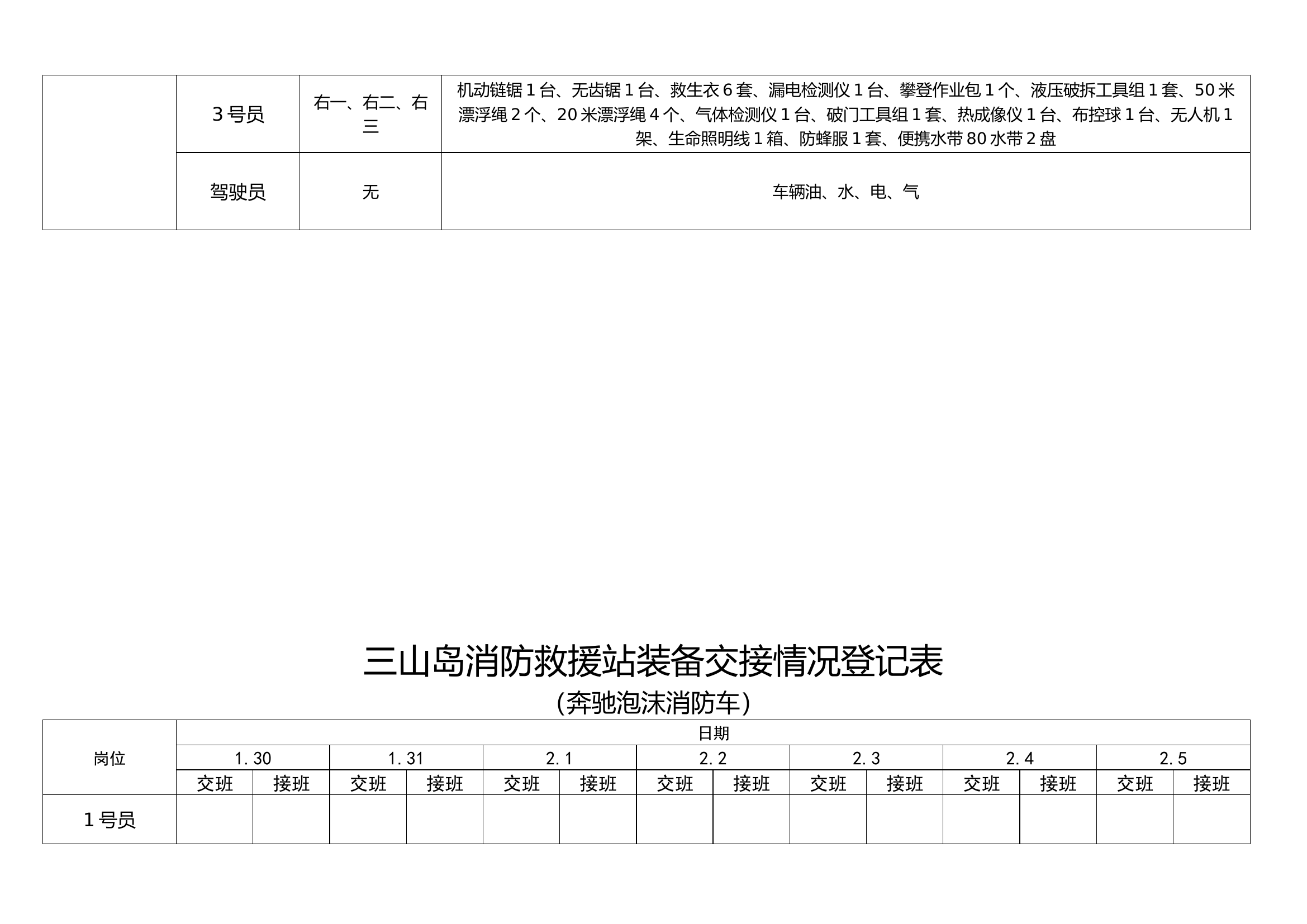 消防救援站装备交接情况登记表.docx 第2页