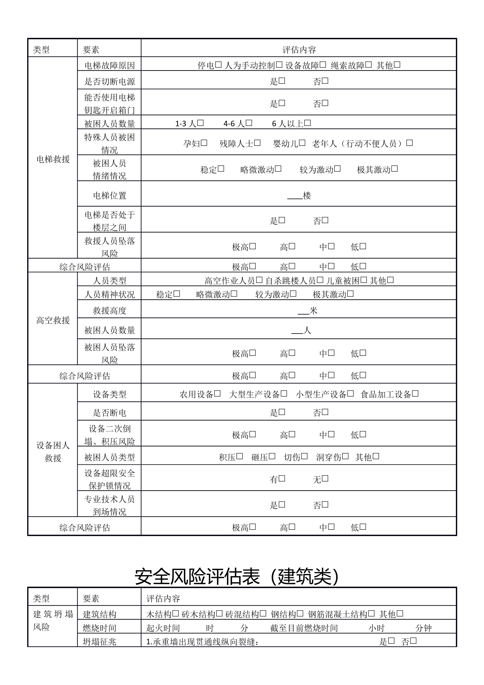（自制）安全员灭火救援现场作战安全风险评估表 第2页