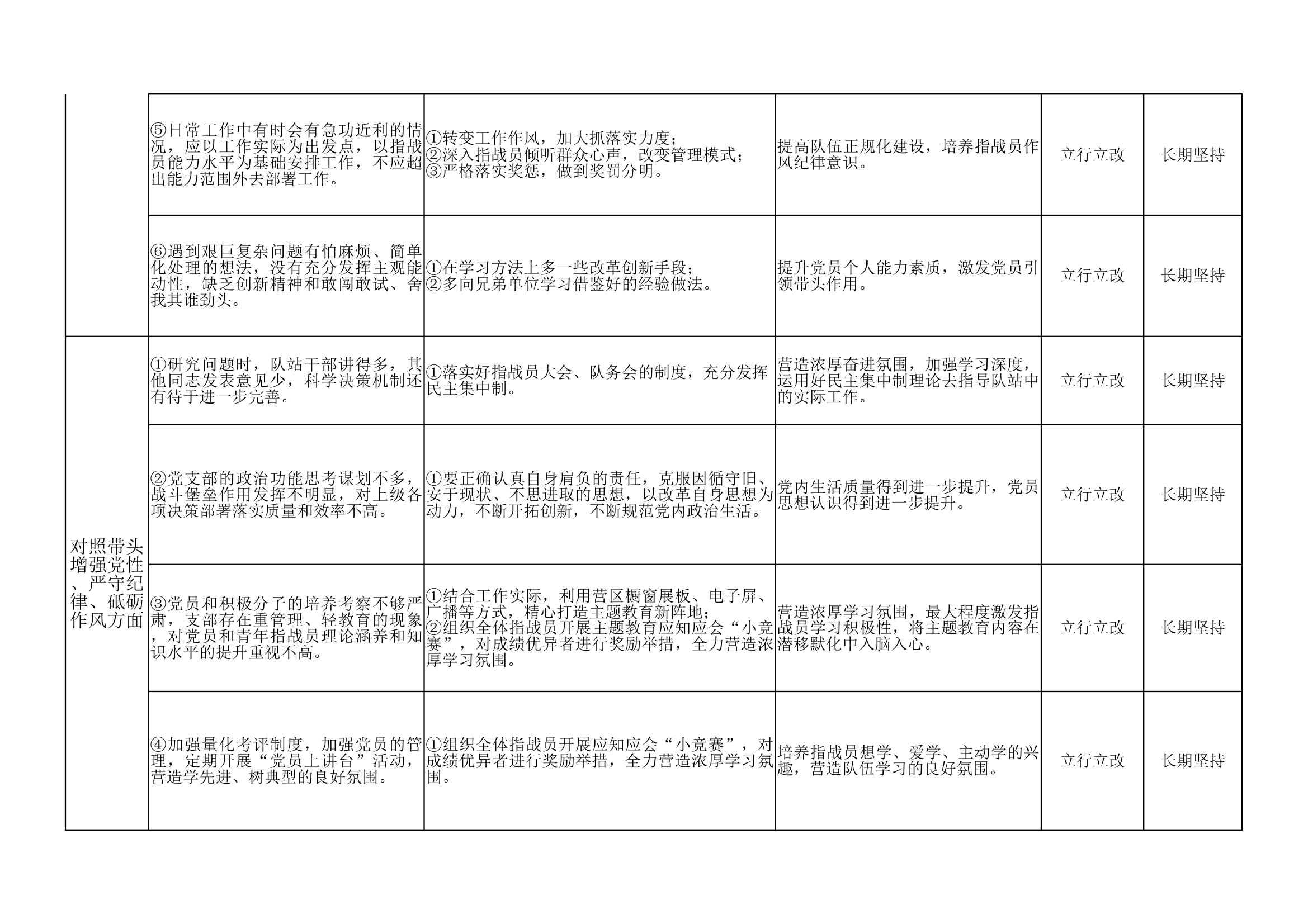 11.【清单】第二批主题教育专题组织生活会检视问题整改清单（党支部） 第2页