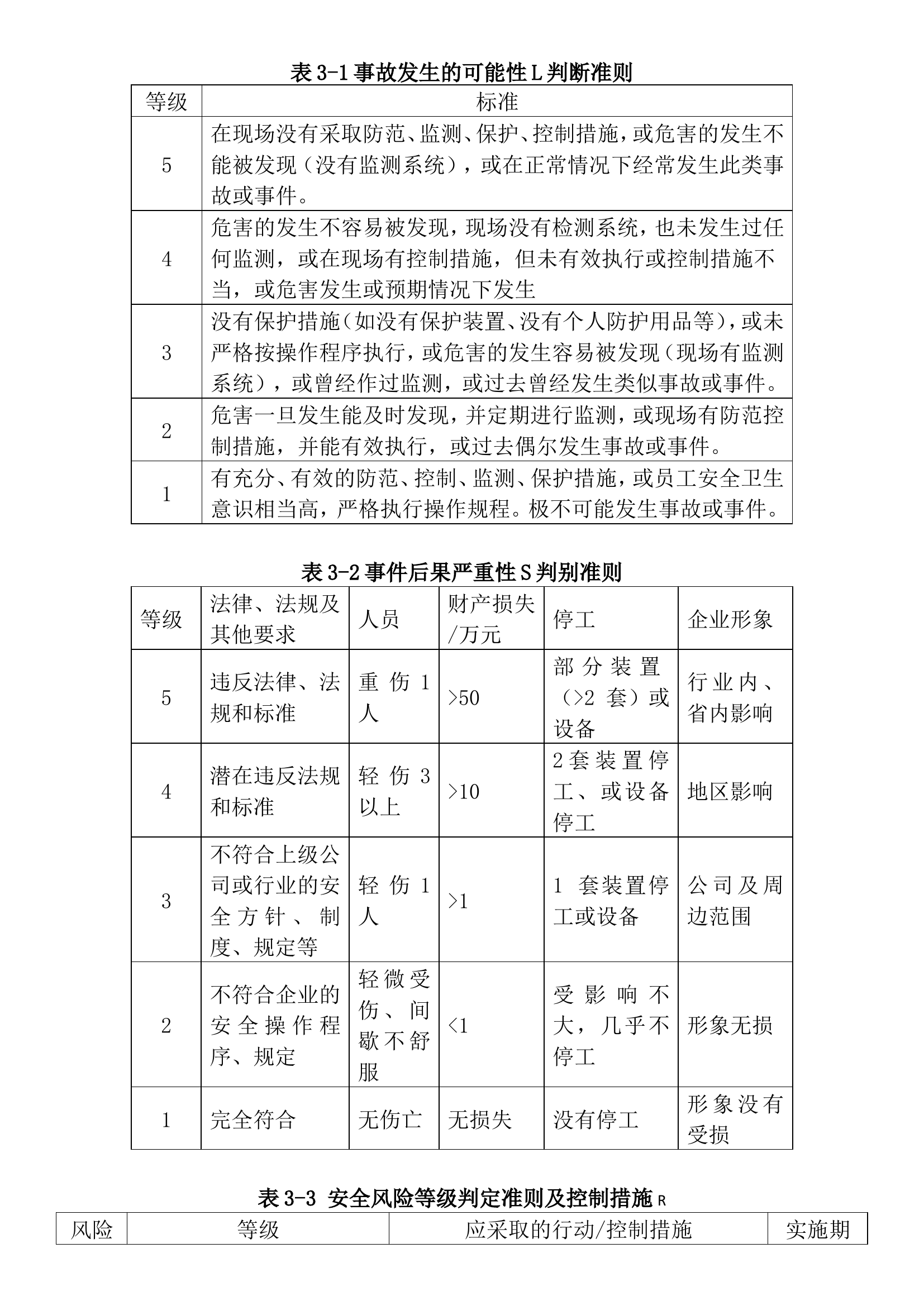 双重预防体系问题应知应会.doc 第2页