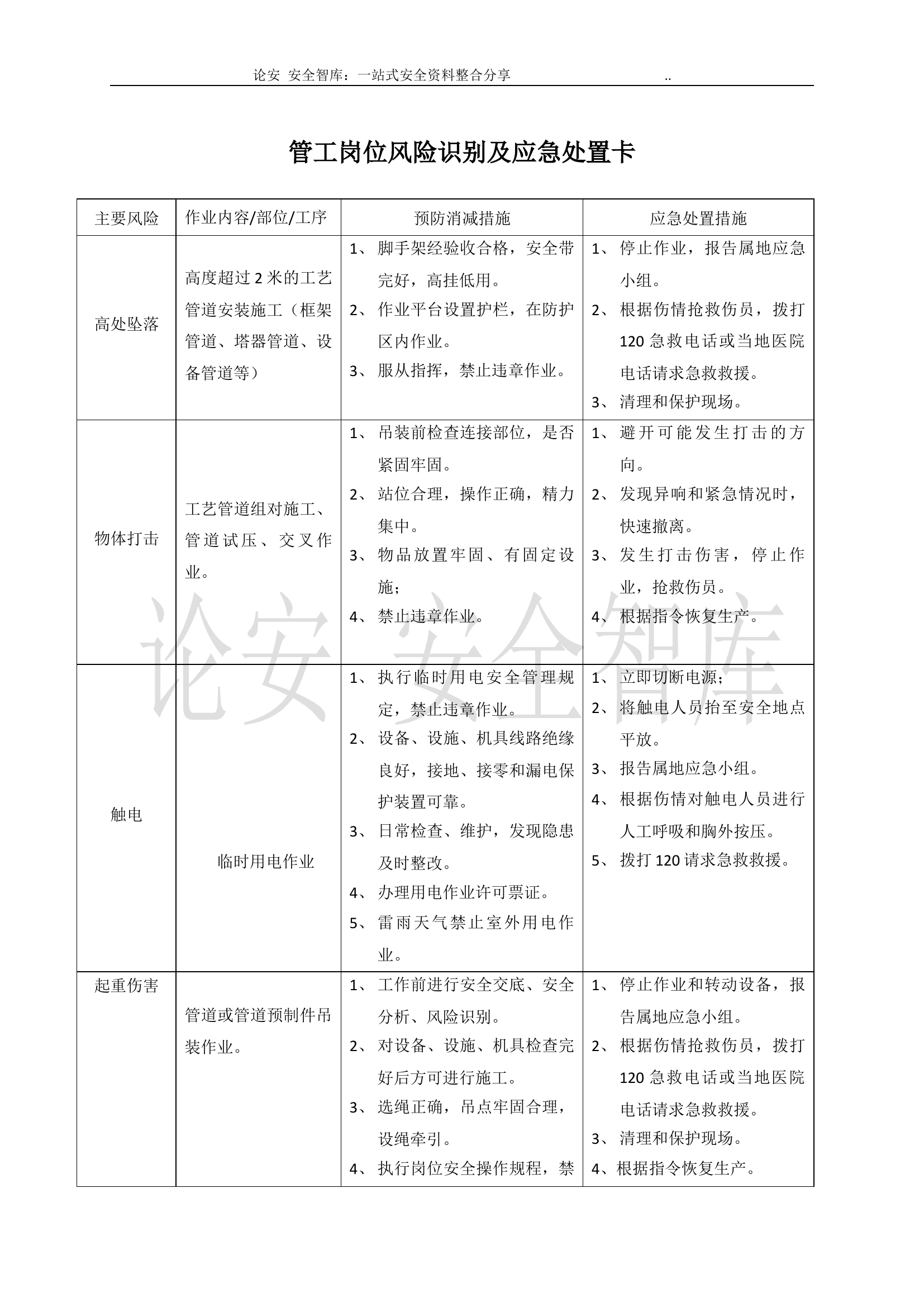 安全生产应急处置卡模板（施工岗位）.docx 第1页